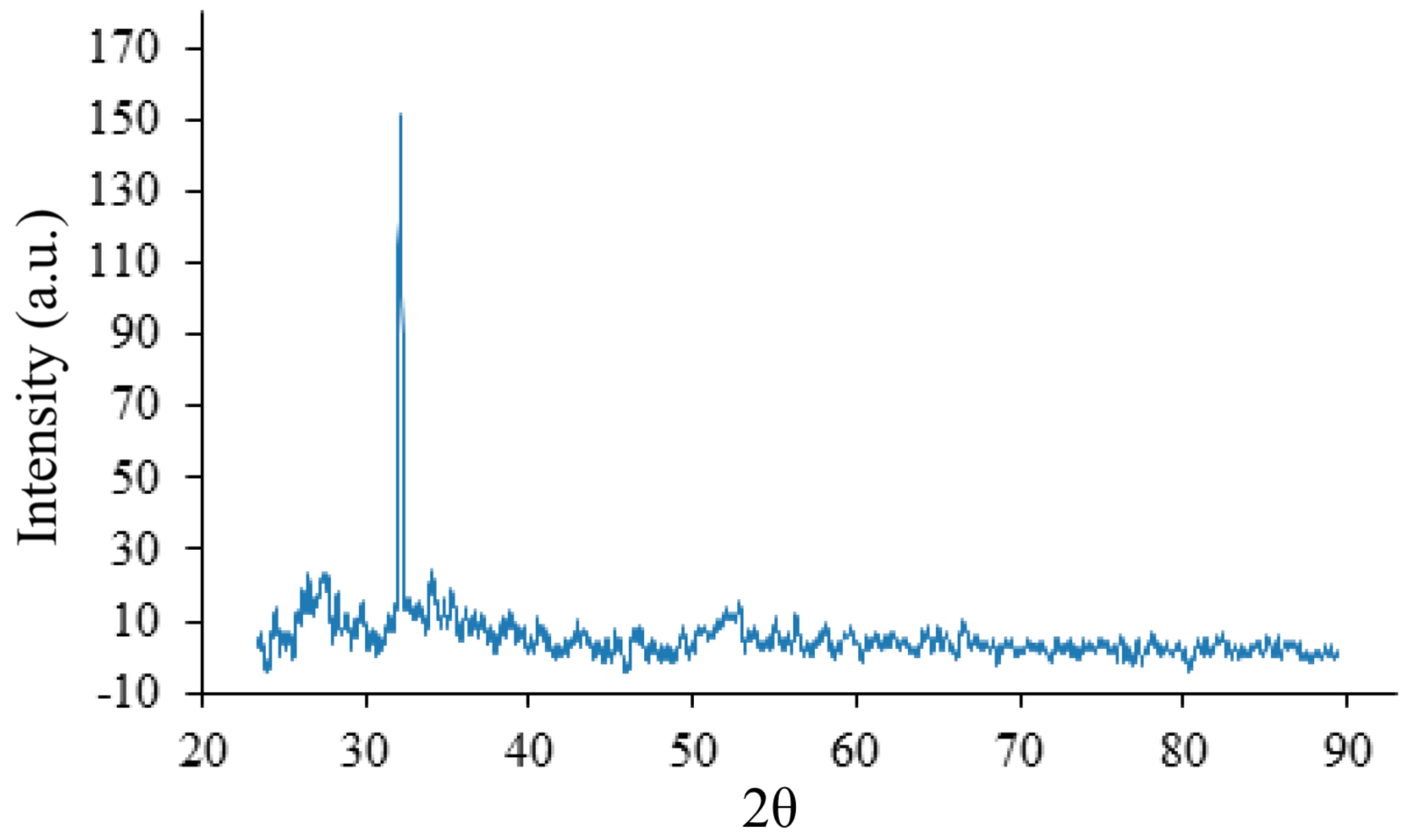 Processes 10 01116 g009