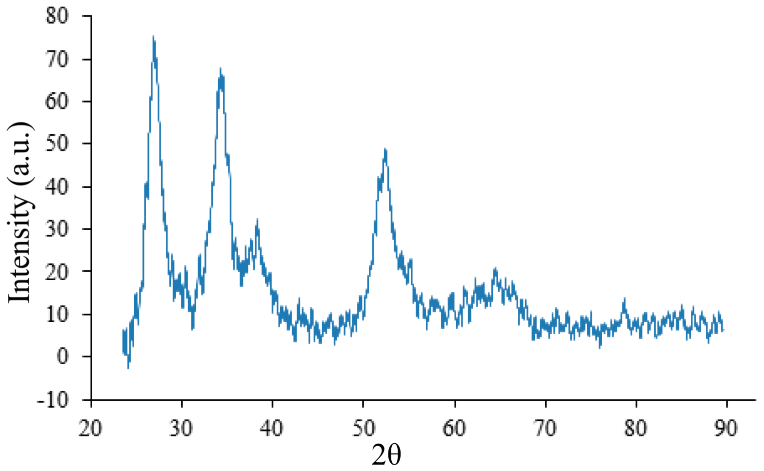 Processes 10 01116 g010