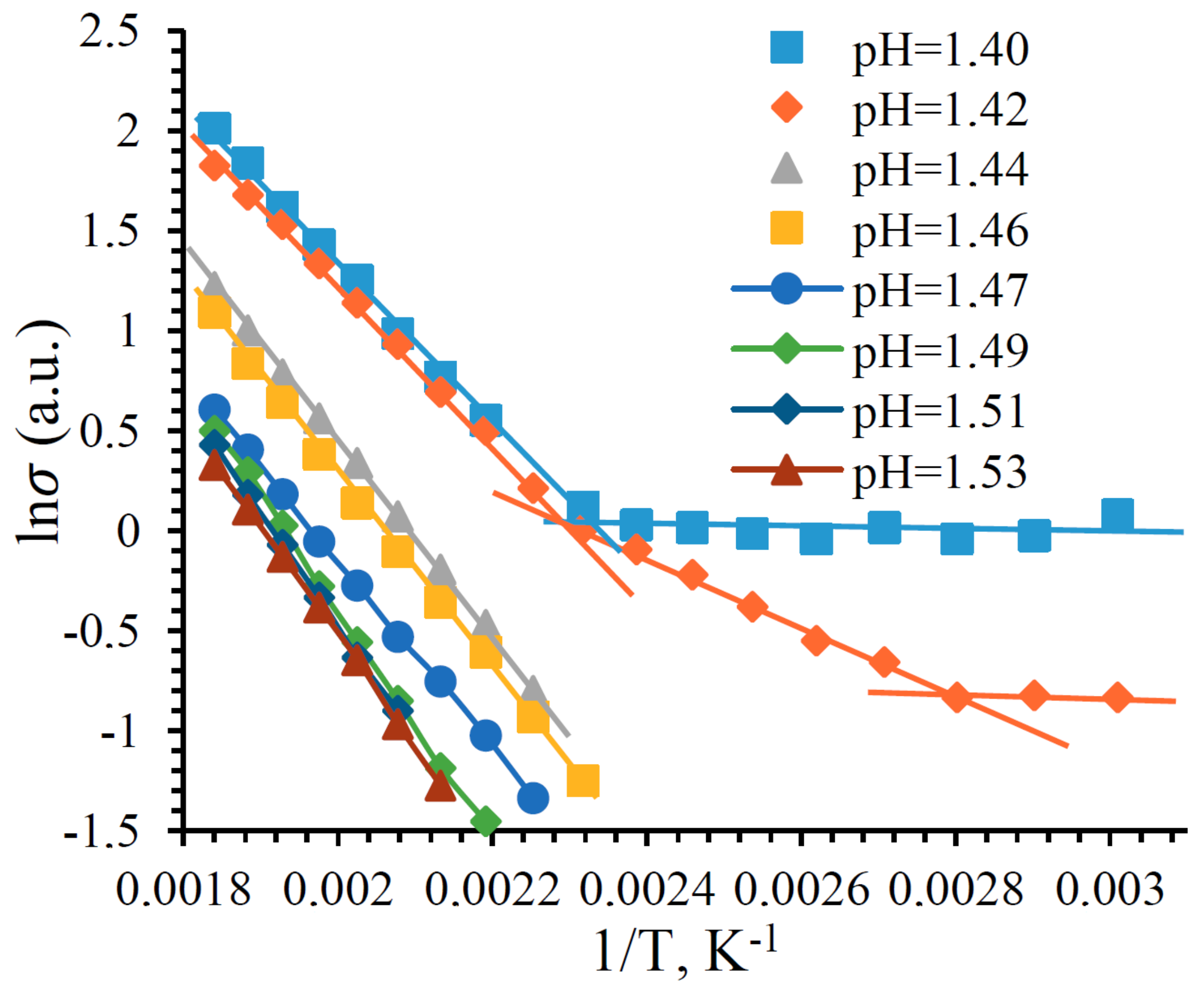 Processes 10 01116 g015