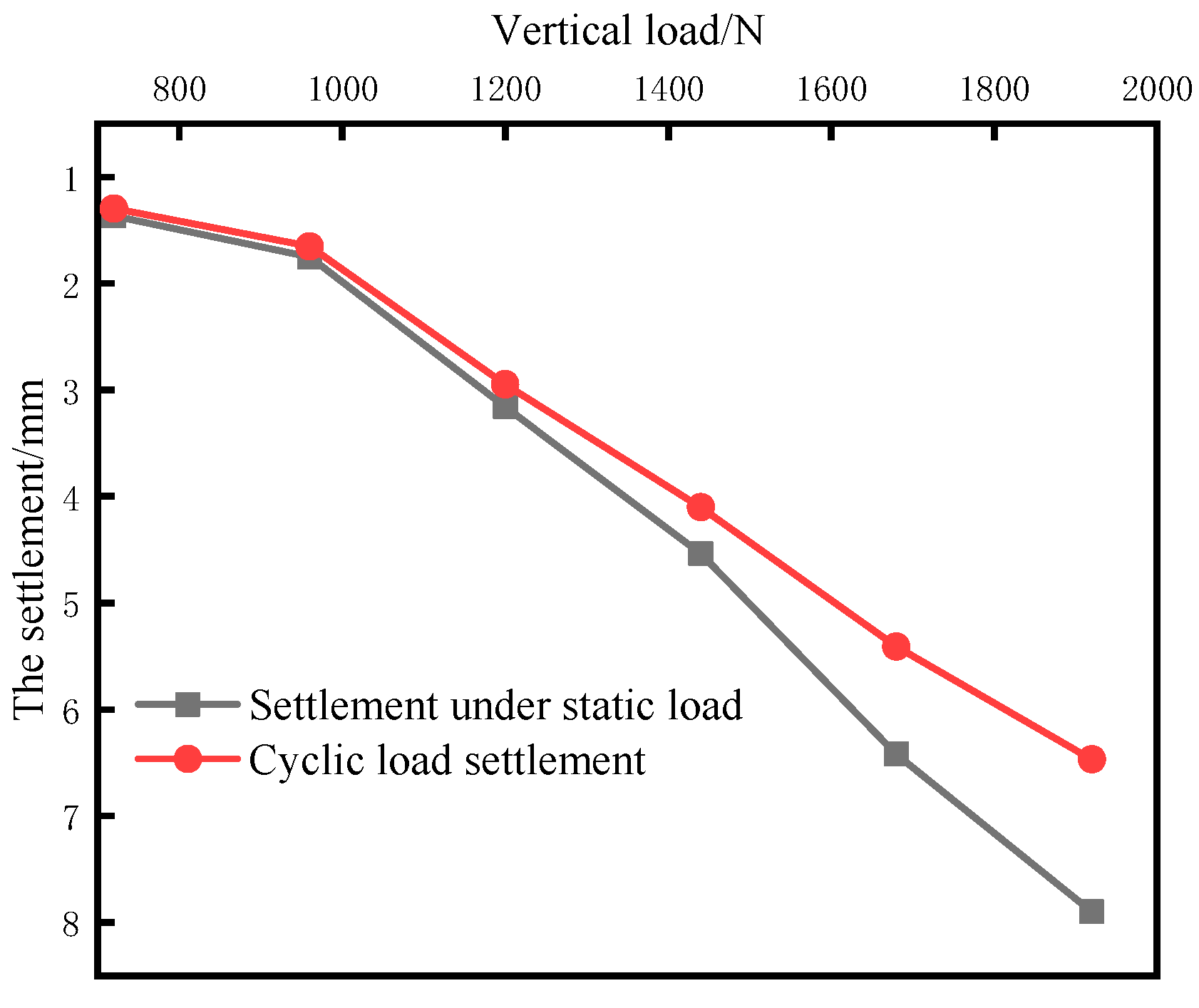 Processes 10 01117 g008