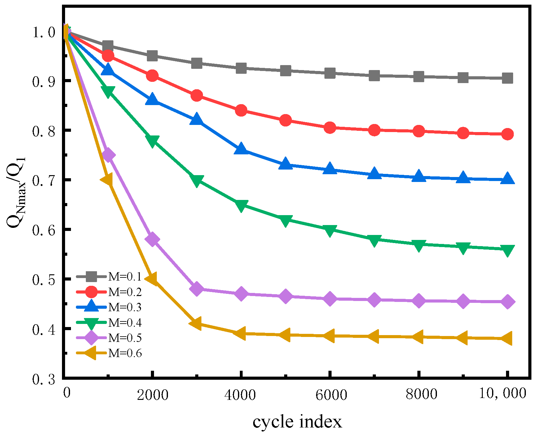 Processes 10 01117 g010
