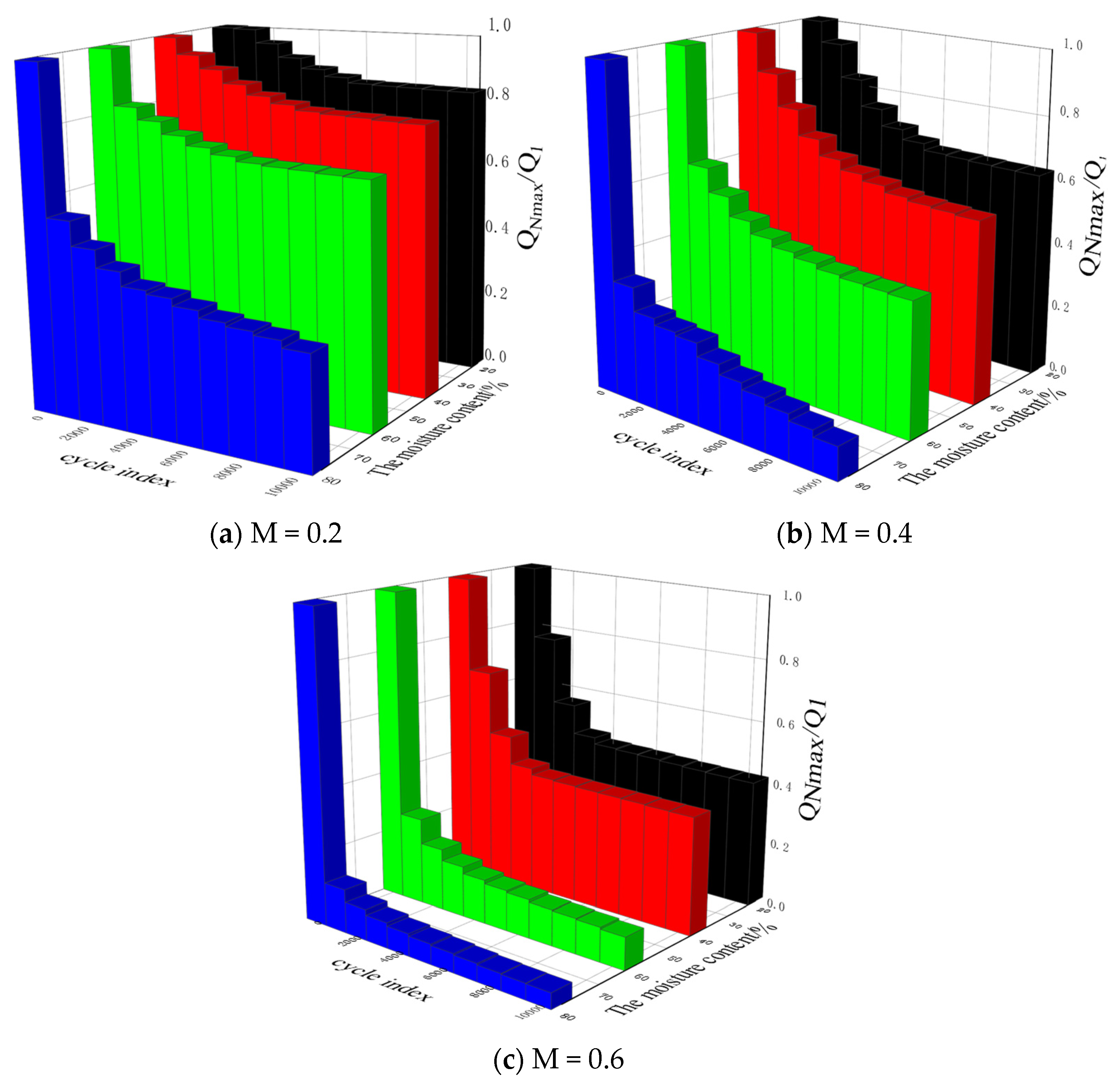 Processes 10 01117 g011