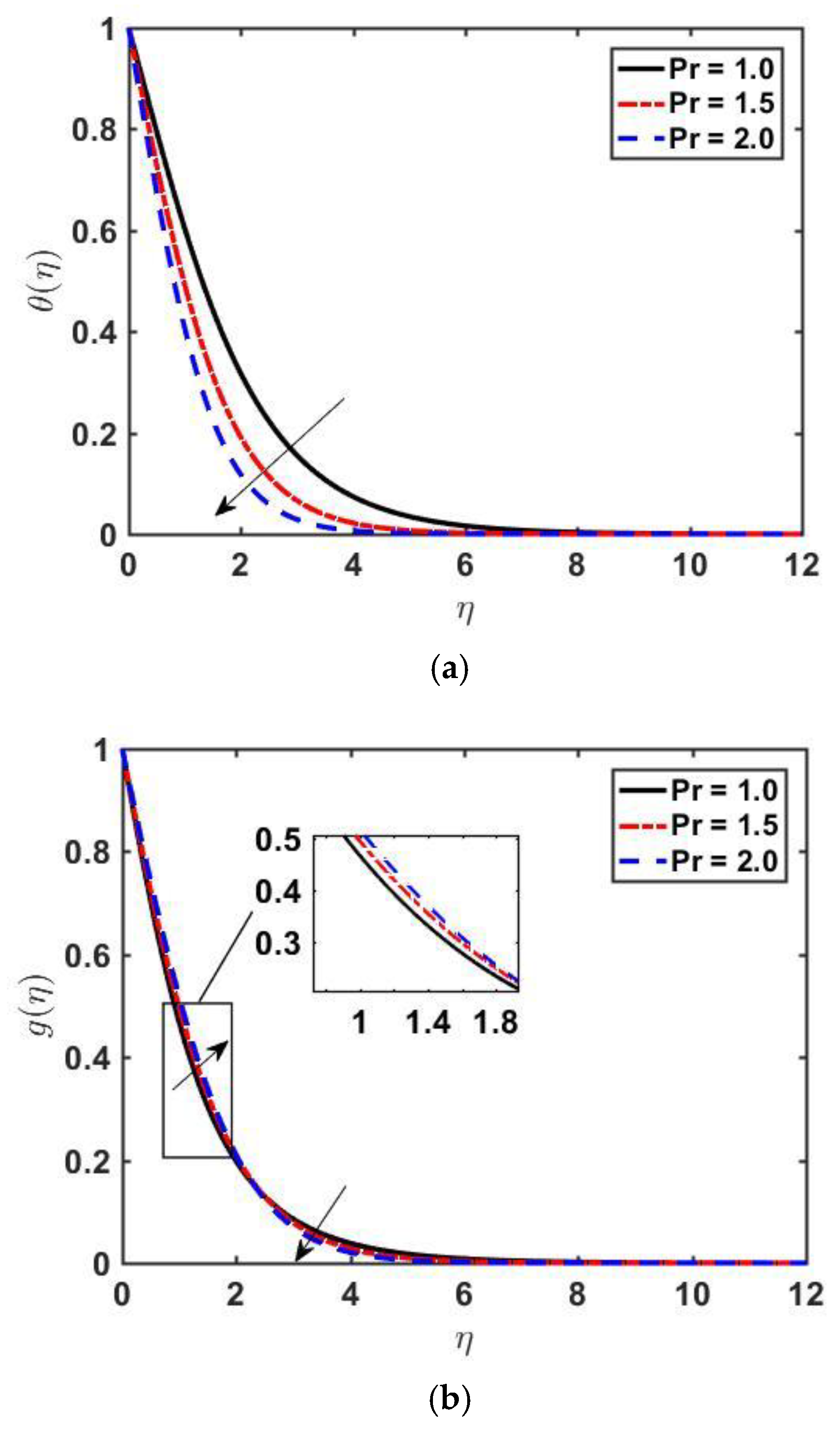 Processes 10 01119 g004
