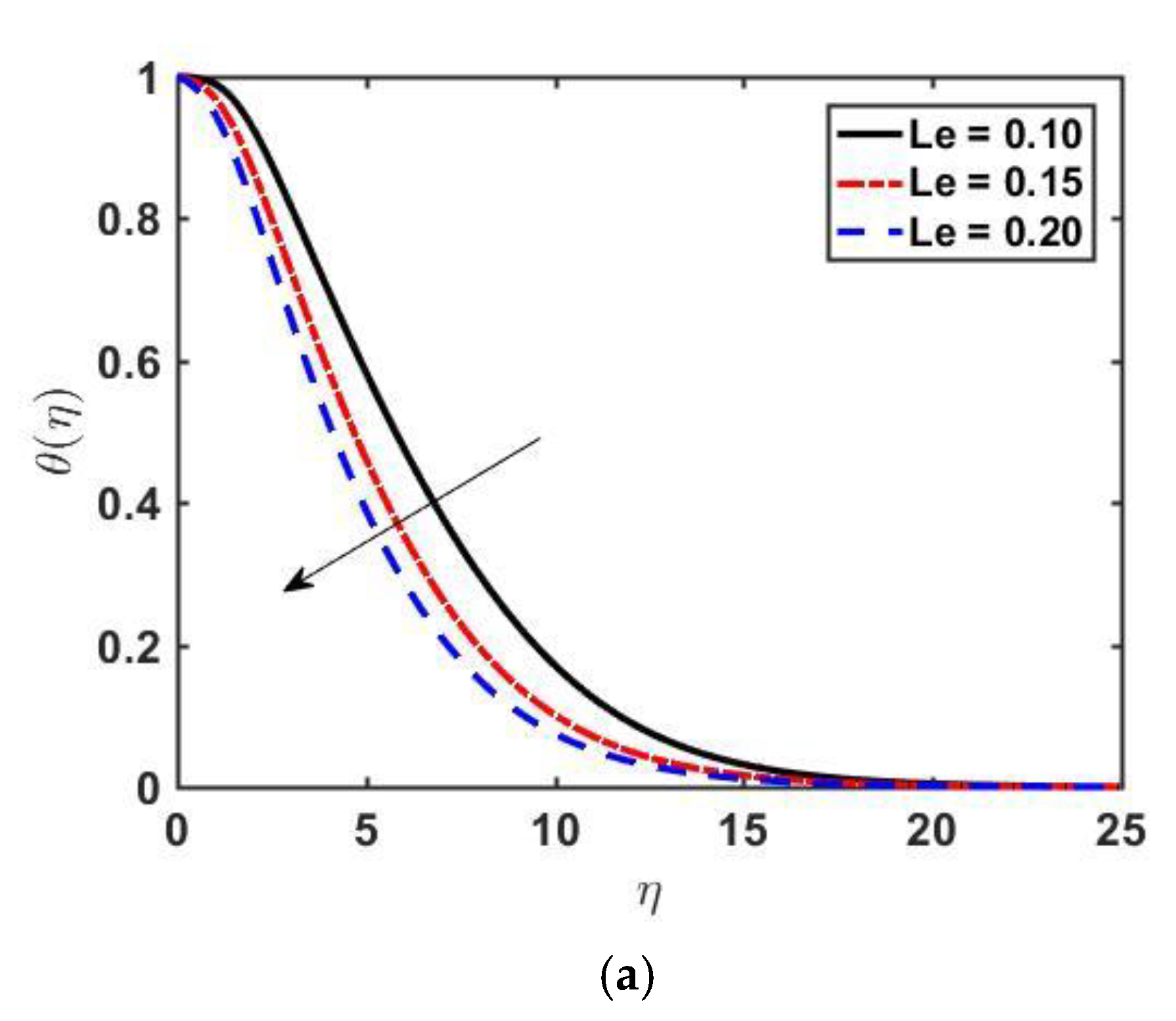 Processes 10 01119 g005a