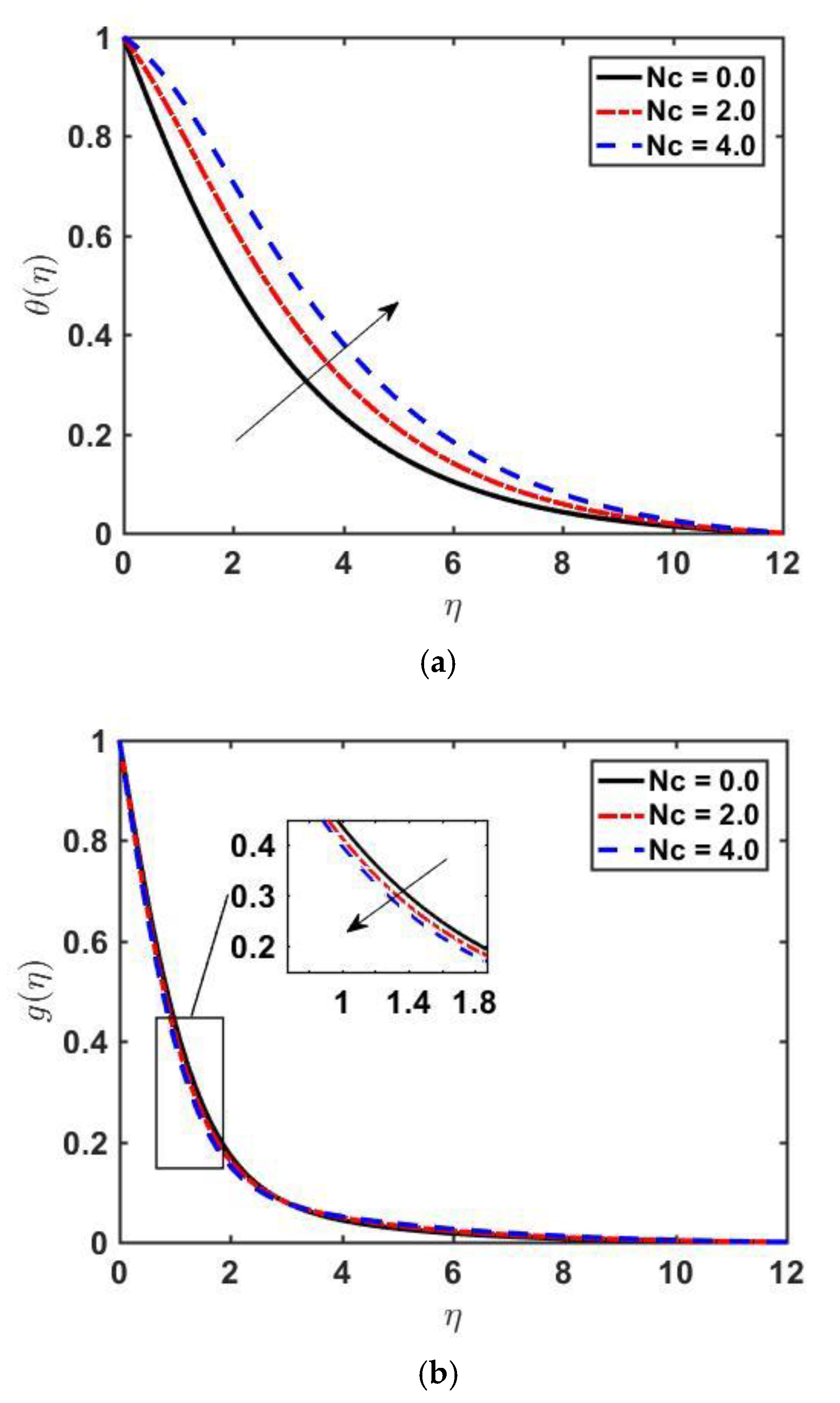Processes 10 01119 g007