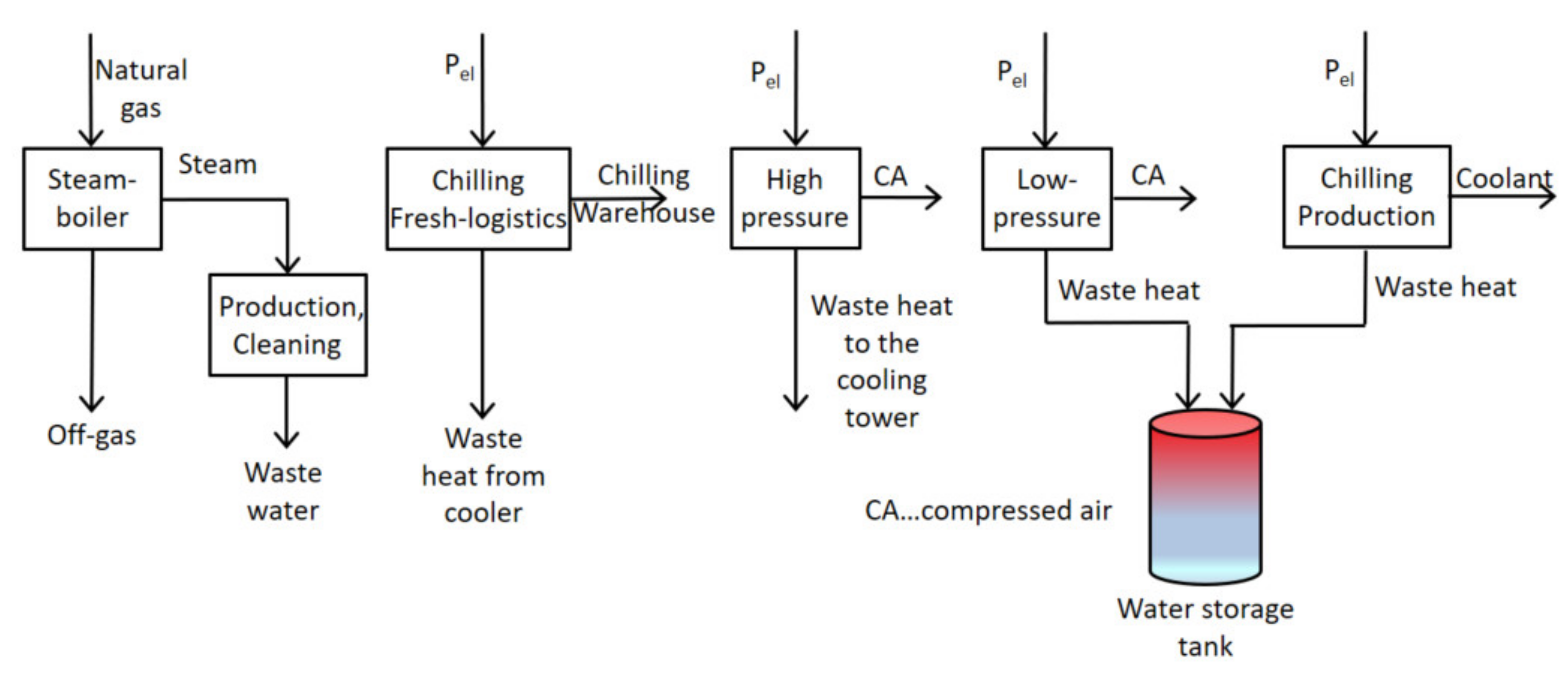 Processes 10 01125 g003 550
