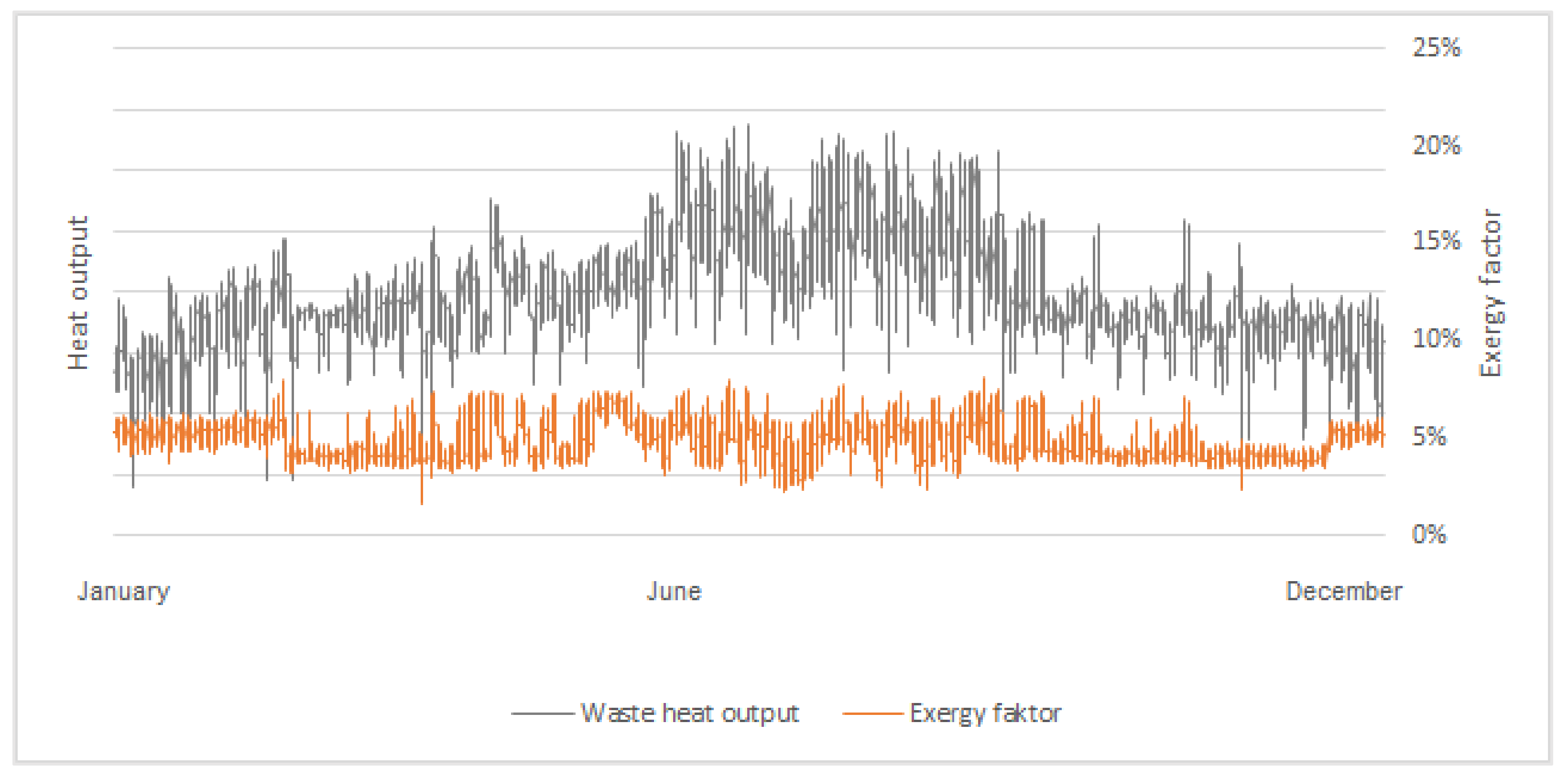 Processes 10 01125 g010 550