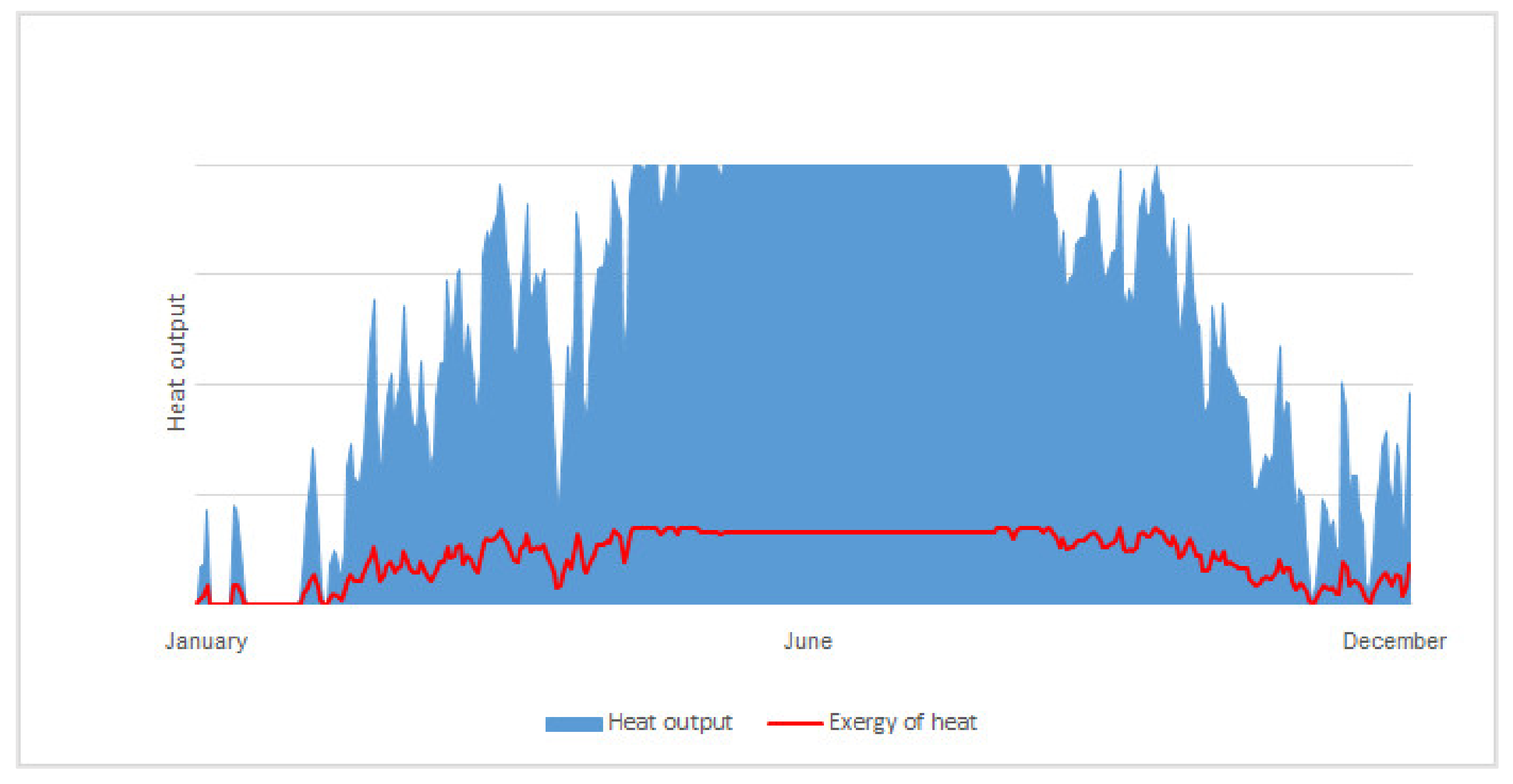 Processes 10 01125 g011 550
