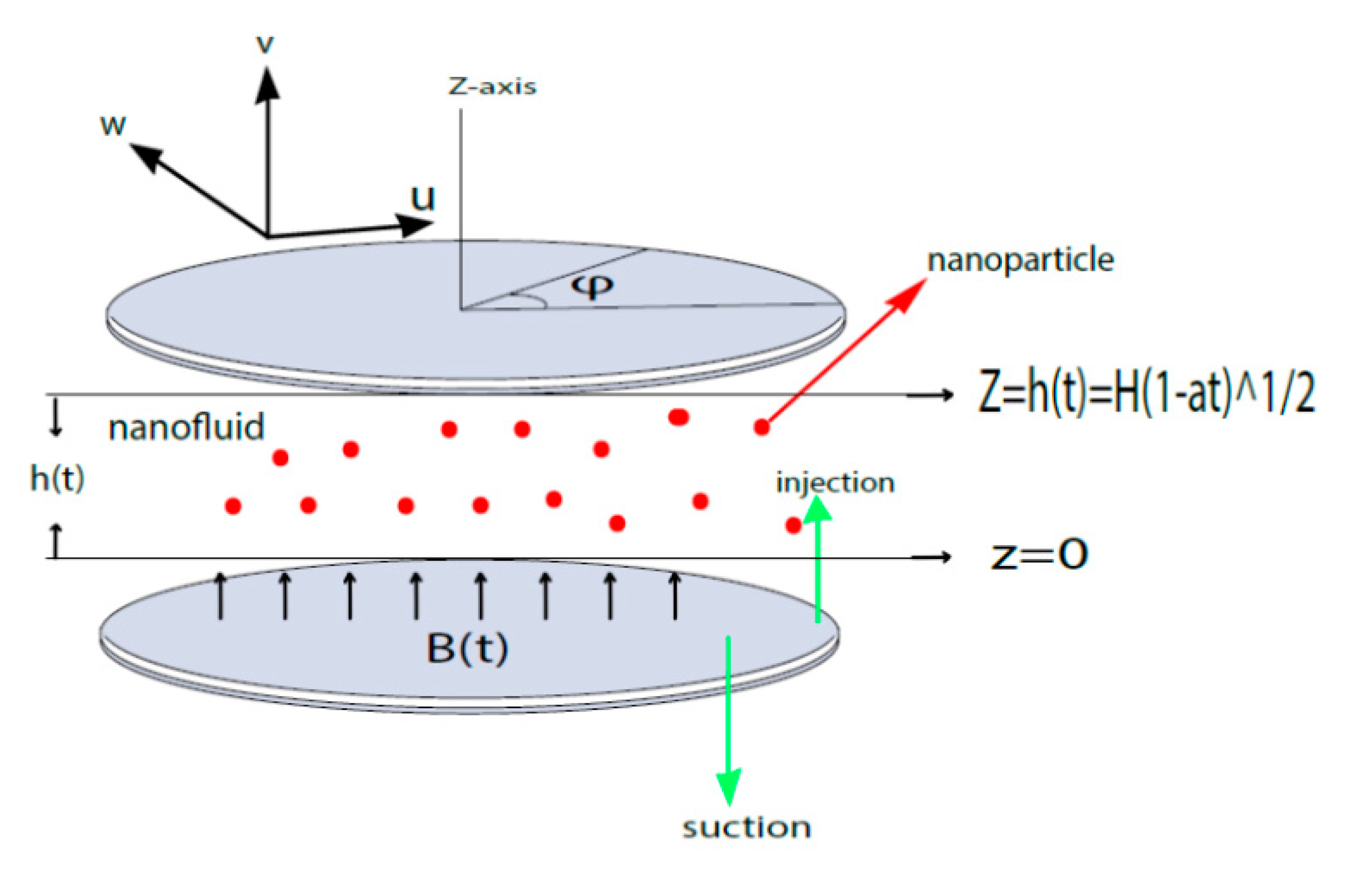 Processes 10 01126 g001 550