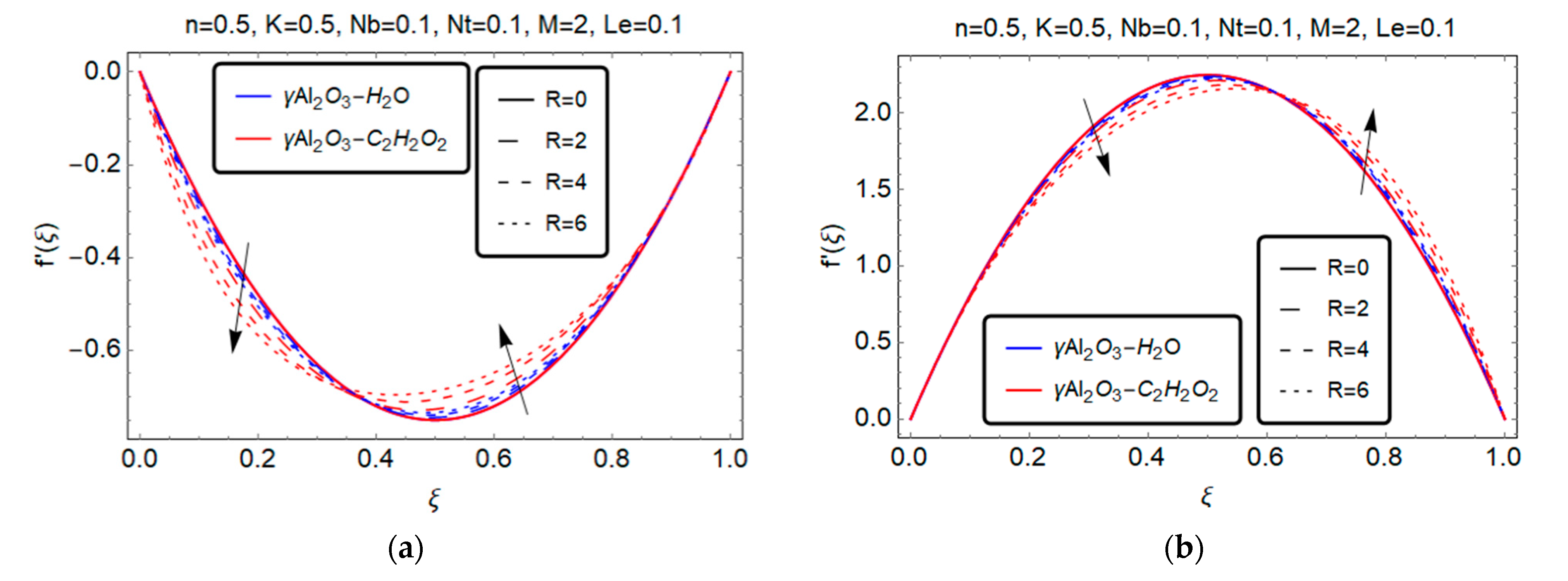 Processes 10 01126 g002 550