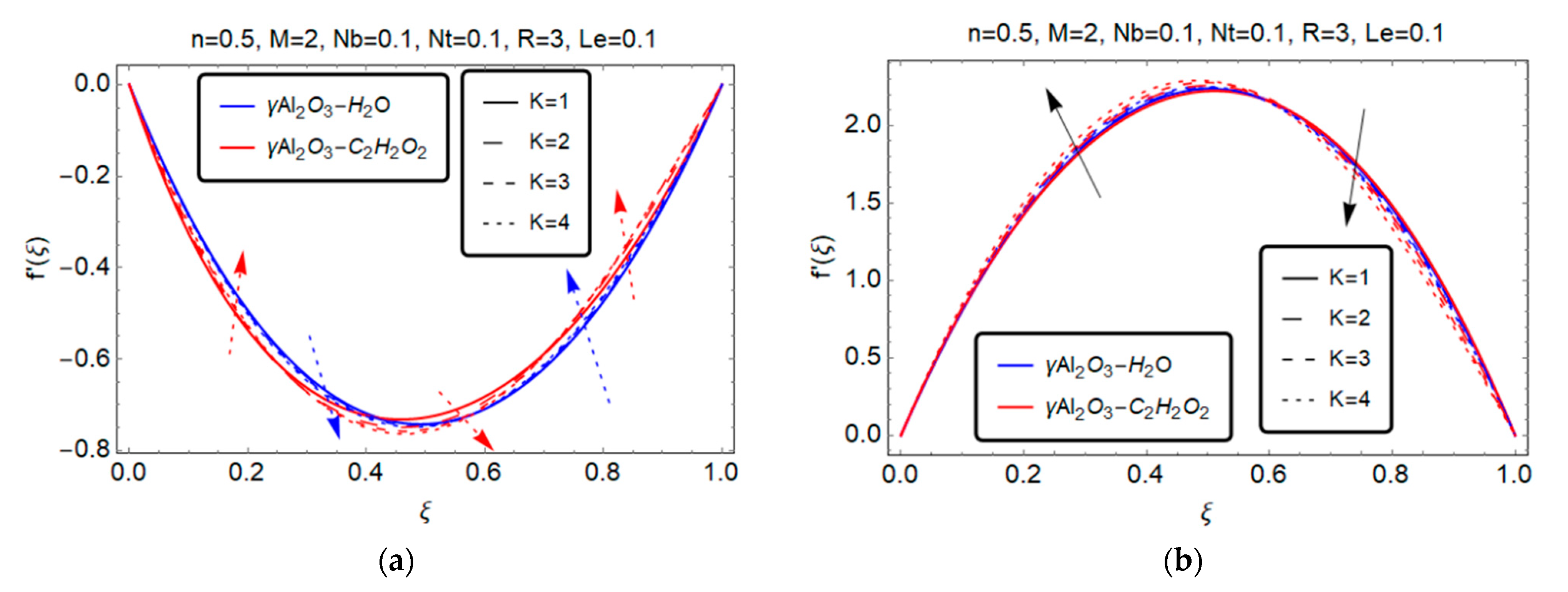 Processes 10 01126 g003 550