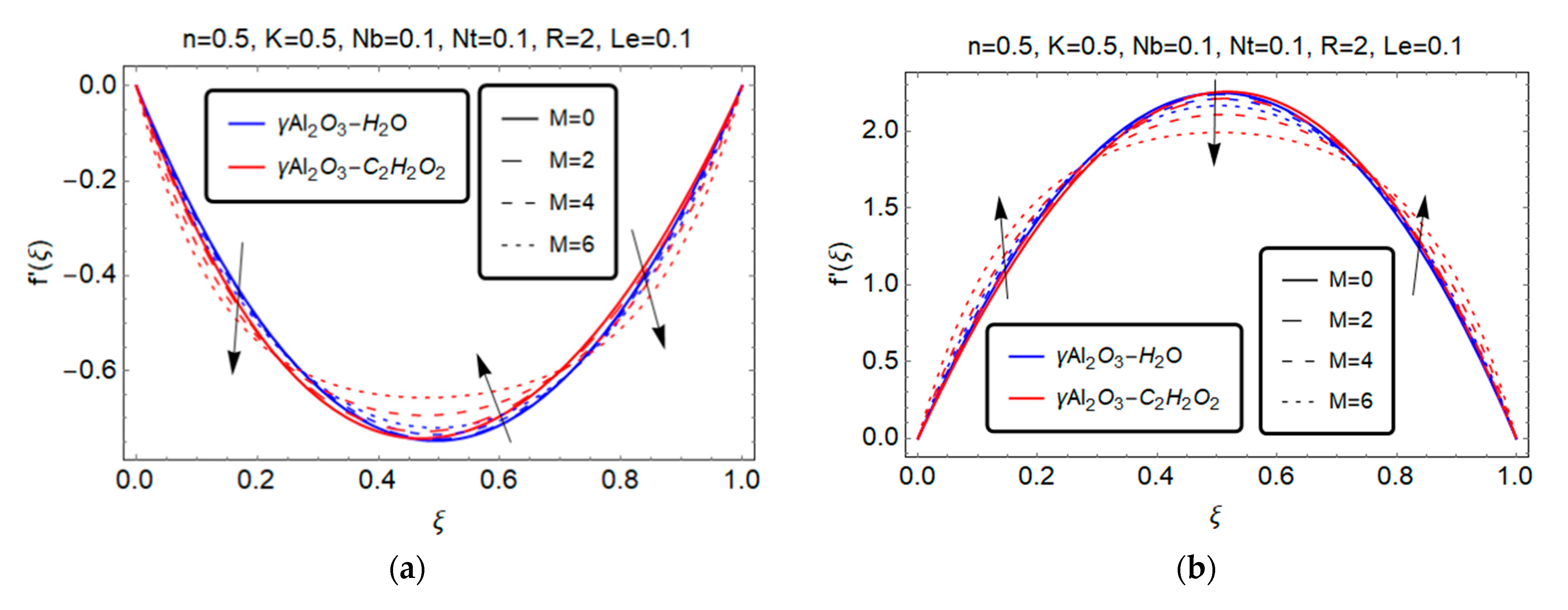 Processes 10 01126 g004 550