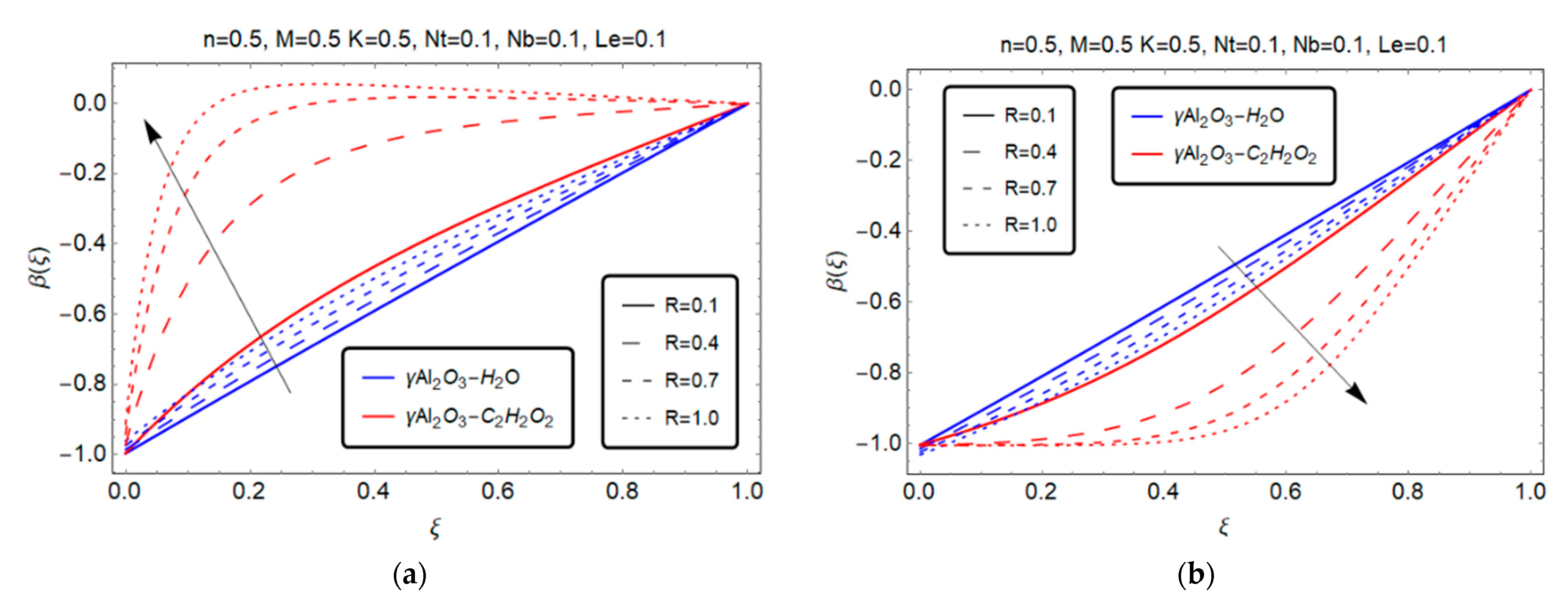 Processes 10 01126 g010 550
