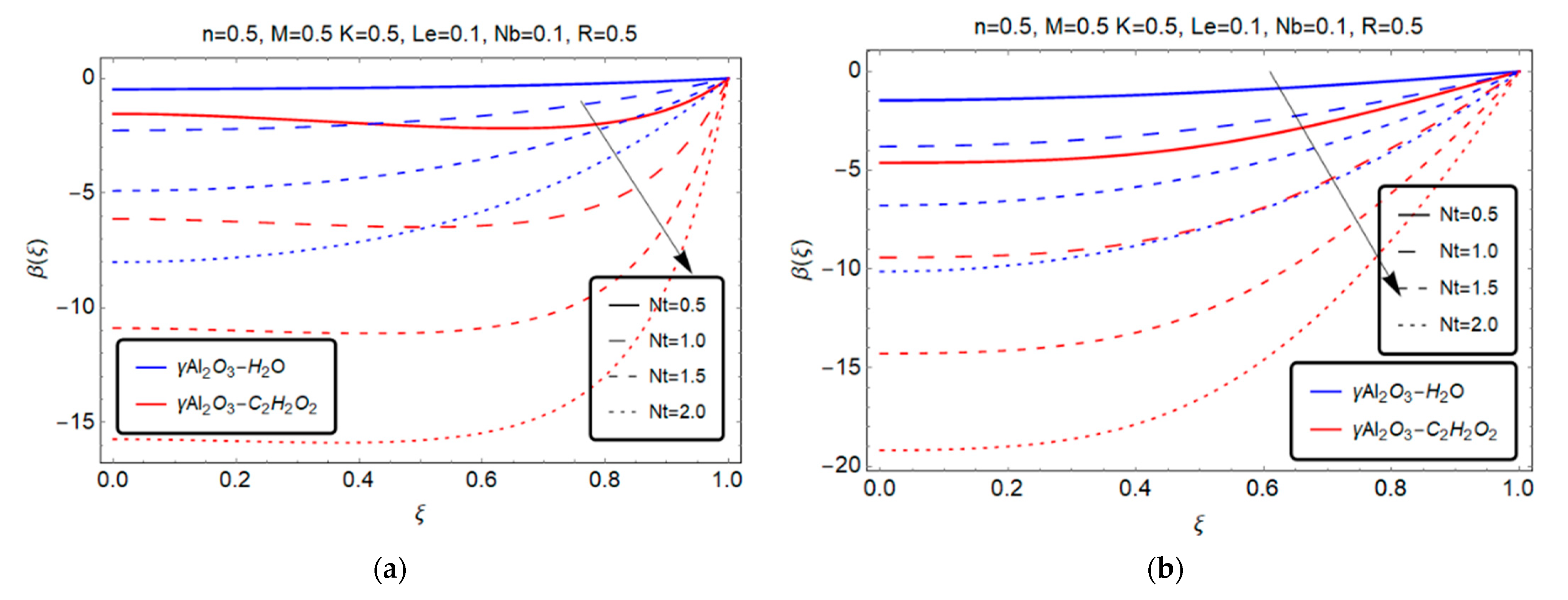 Processes 10 01126 g012 550