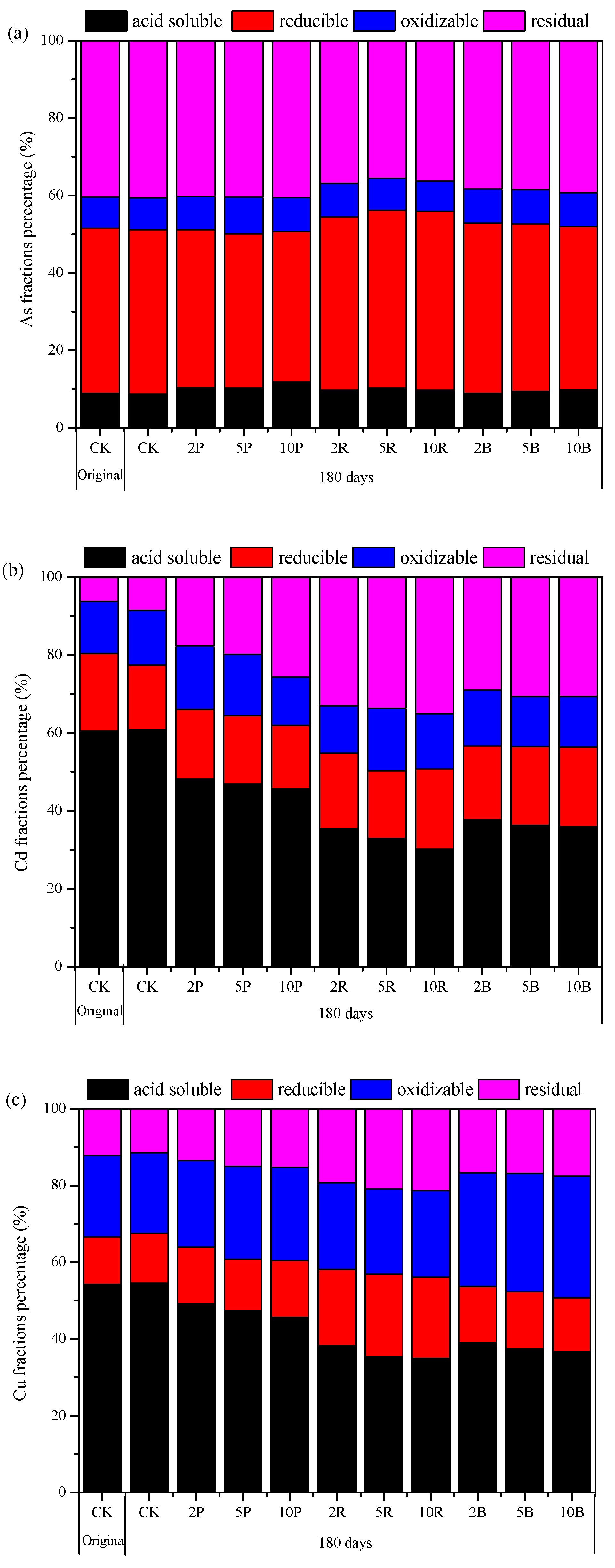 Processes 10 01127 g002 550