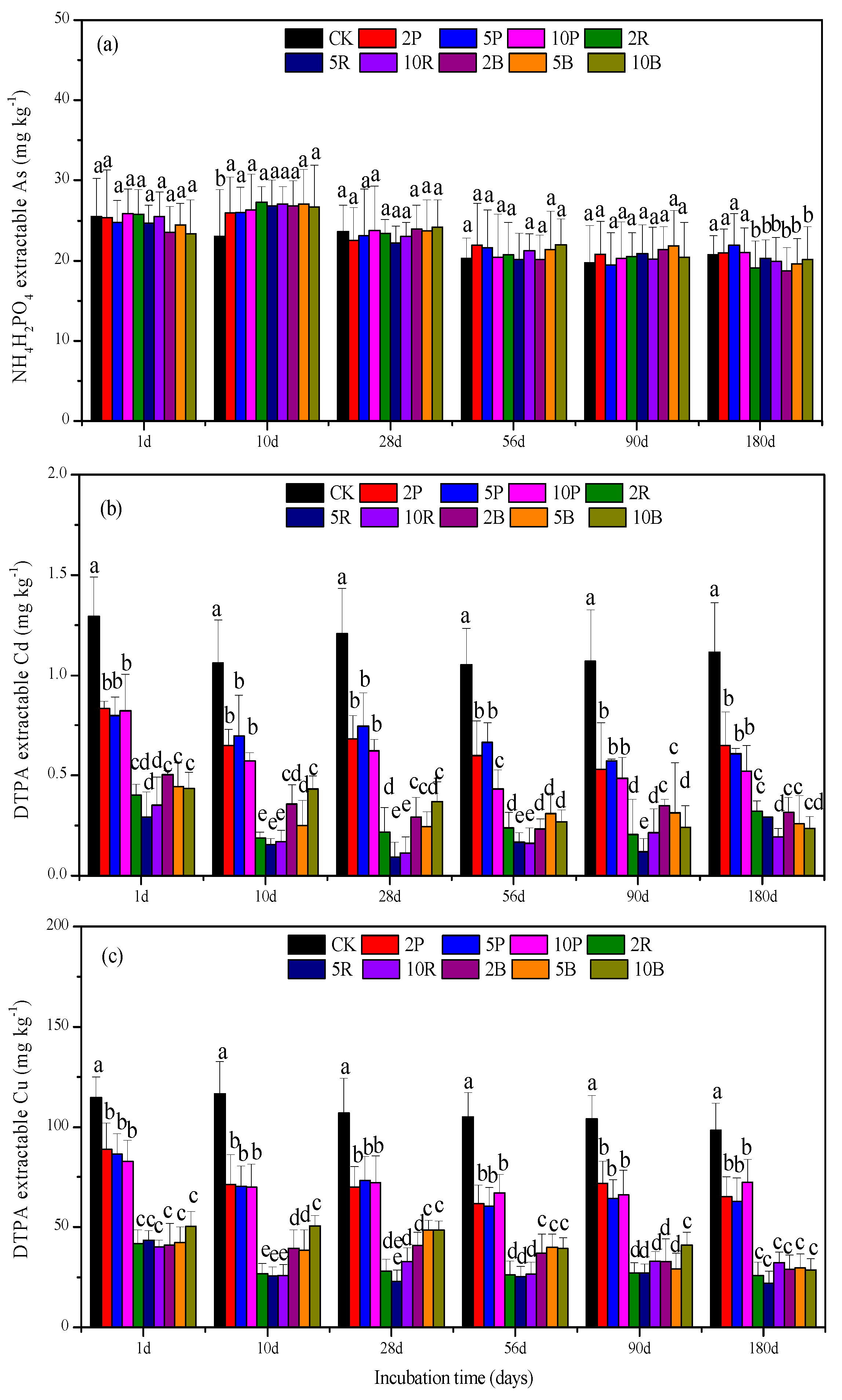 Processes 10 01127 g003 550