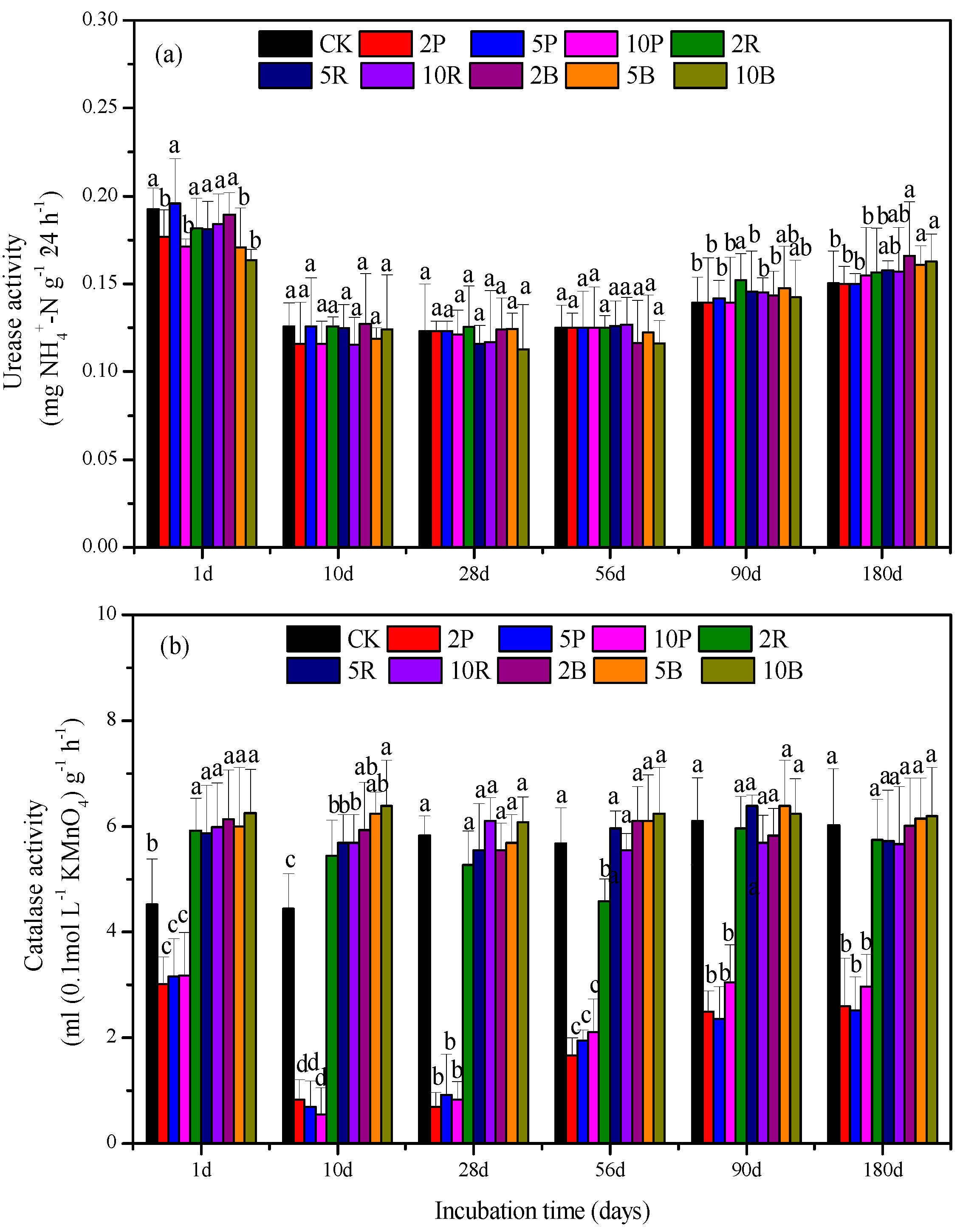 Processes 10 01127 g004 550