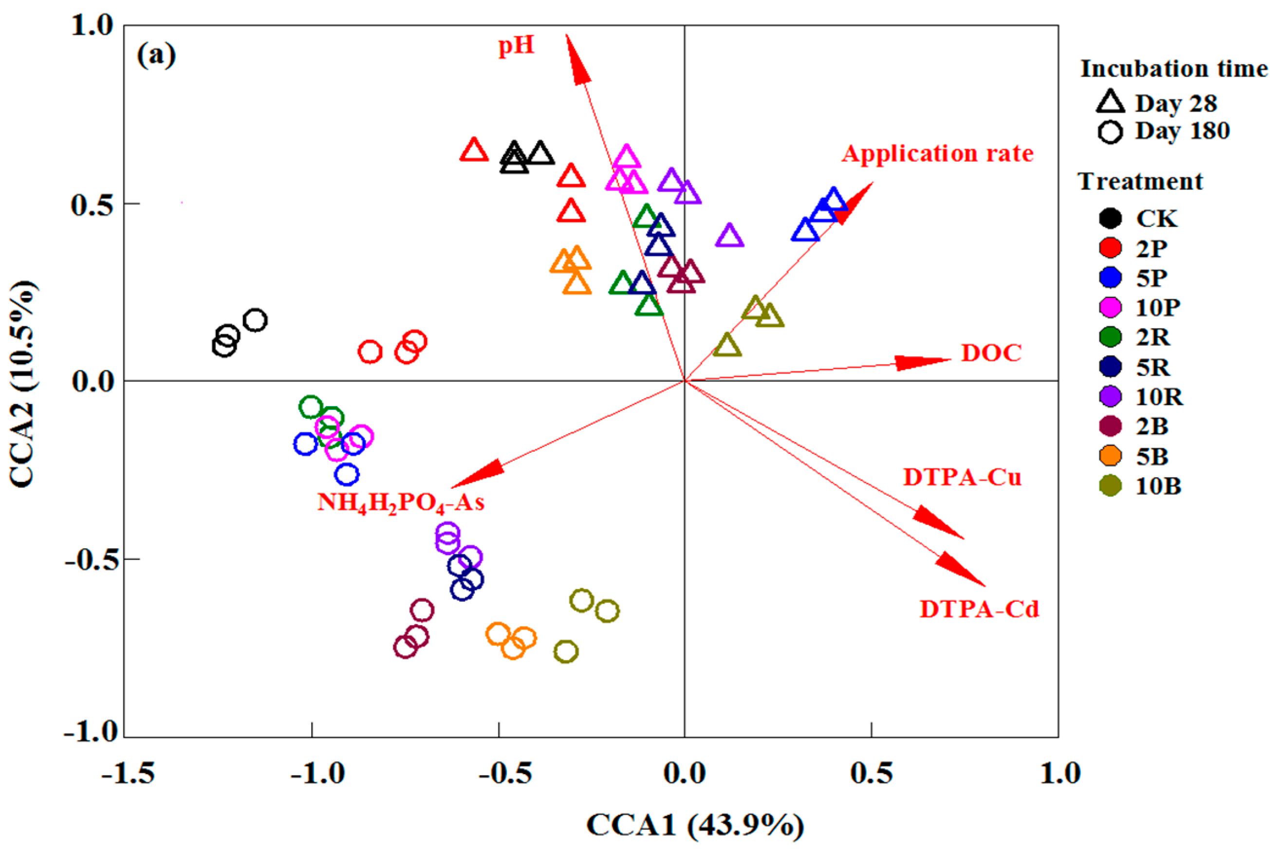 Processes 10 01127 g005a 550