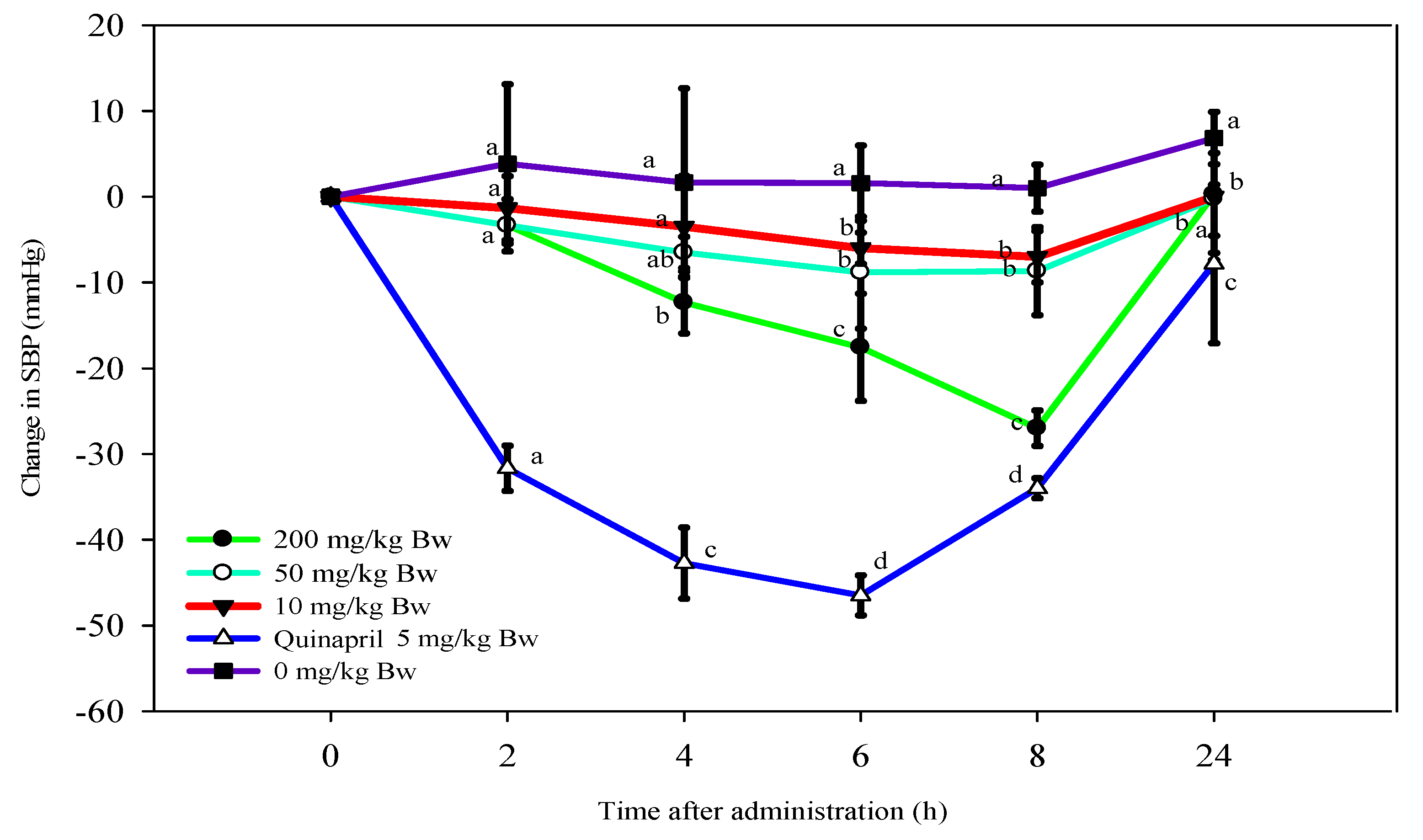 Processes 10 01128 g002 550