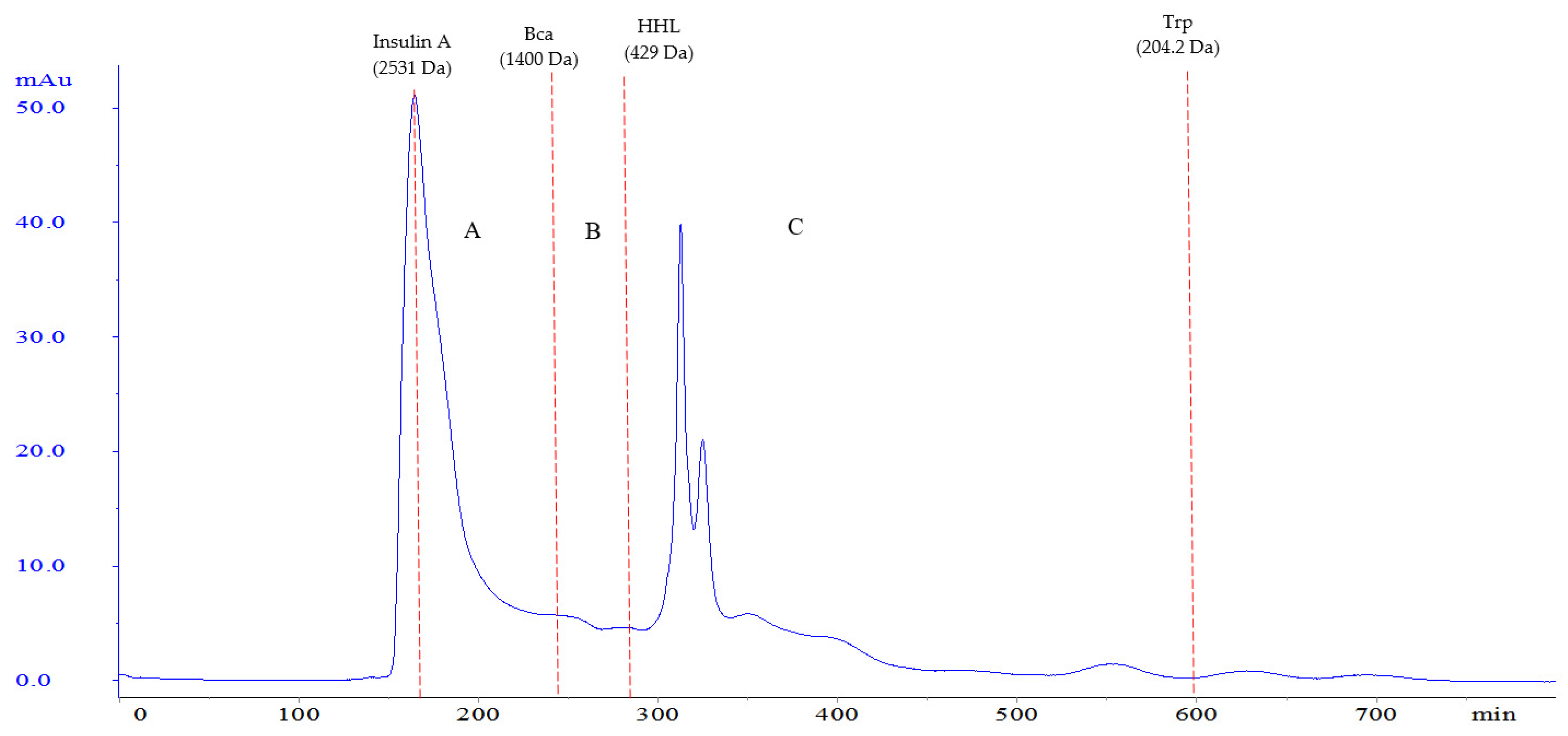 Processes 10 01128 g003 550