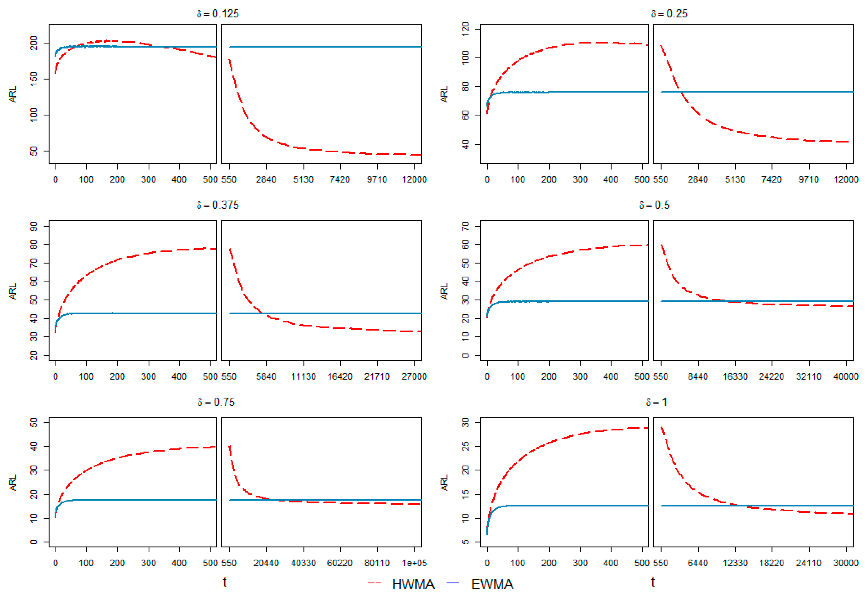 Processes 10 01129 g002