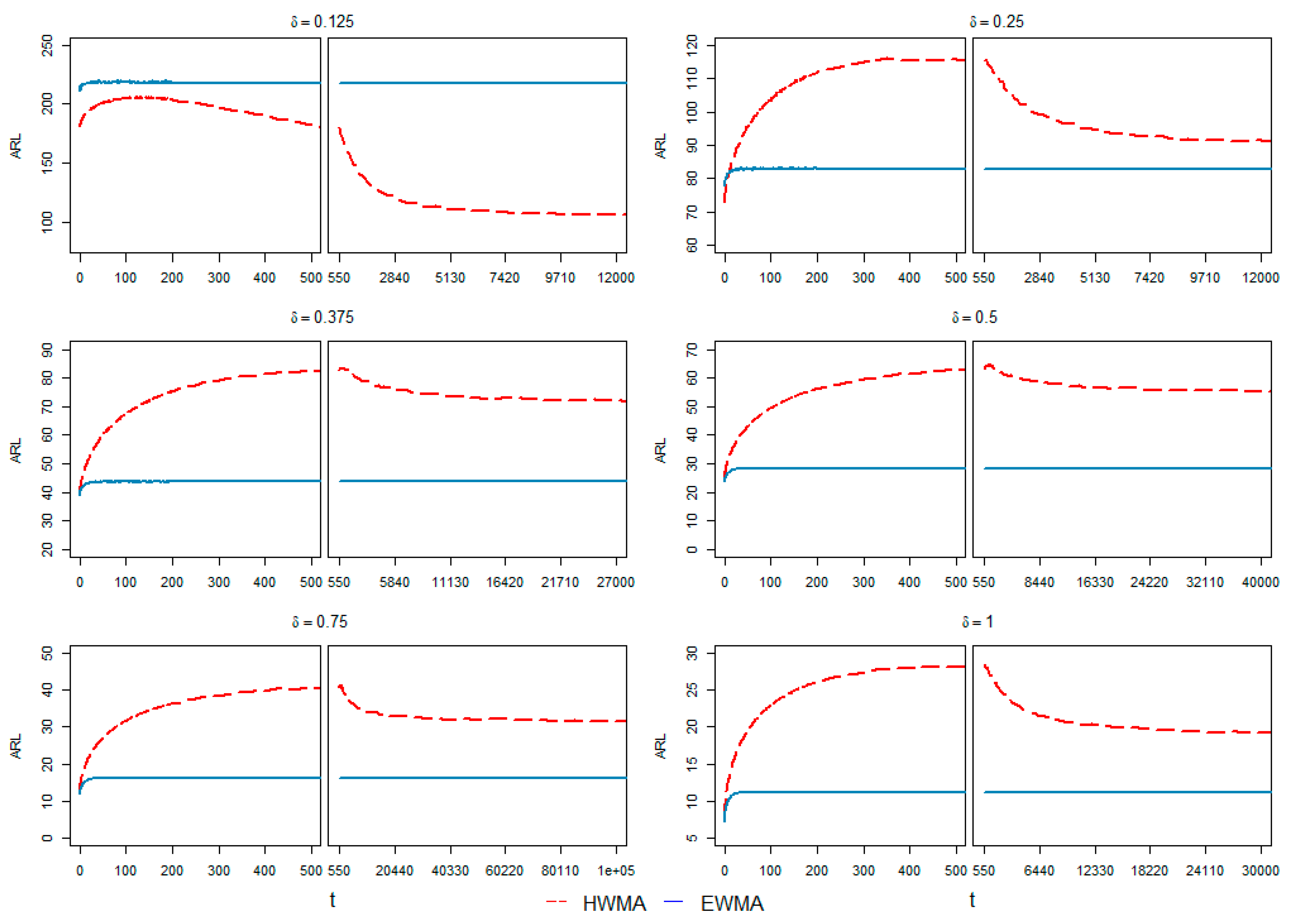 Processes 10 01129 g004