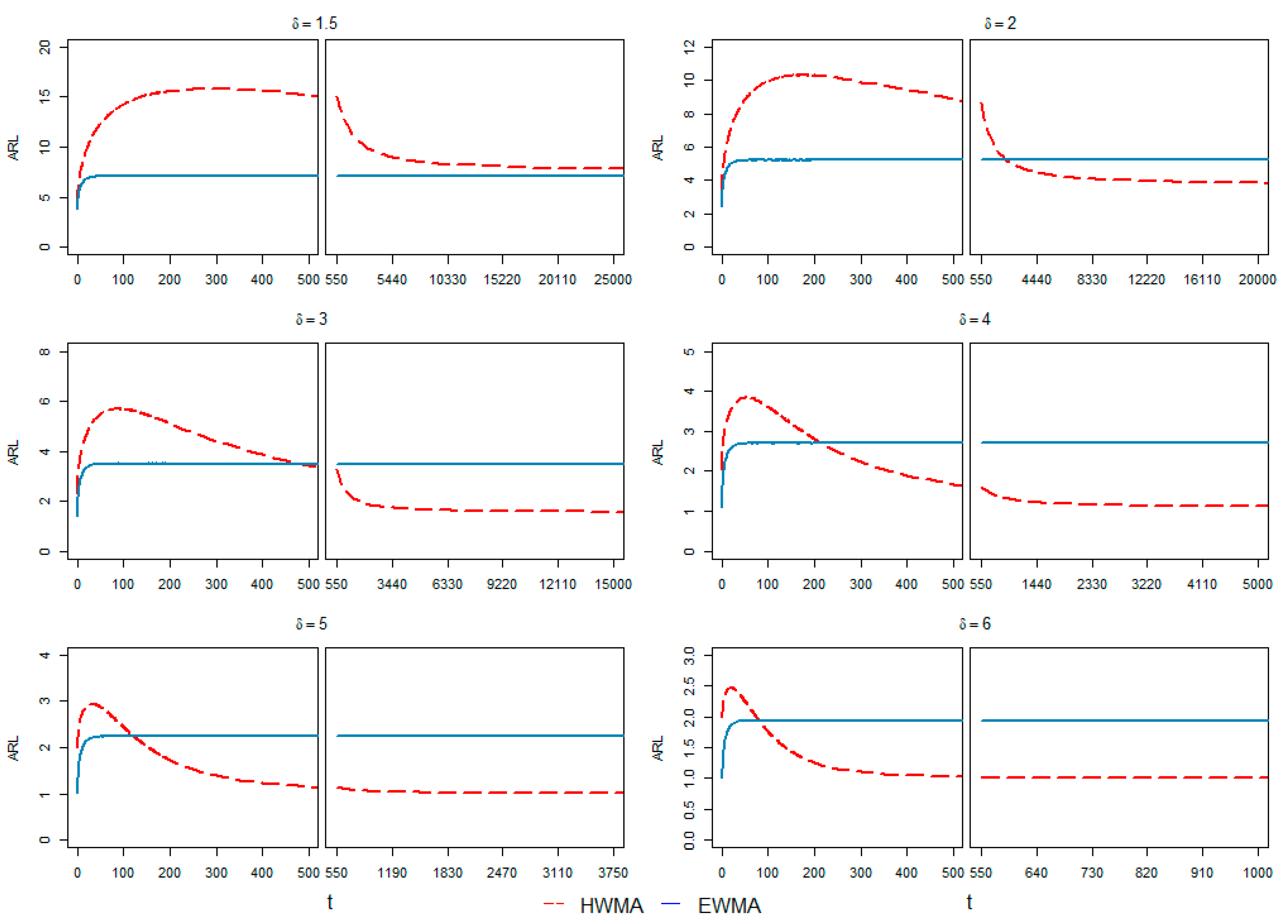 Processes 10 01129 g005
