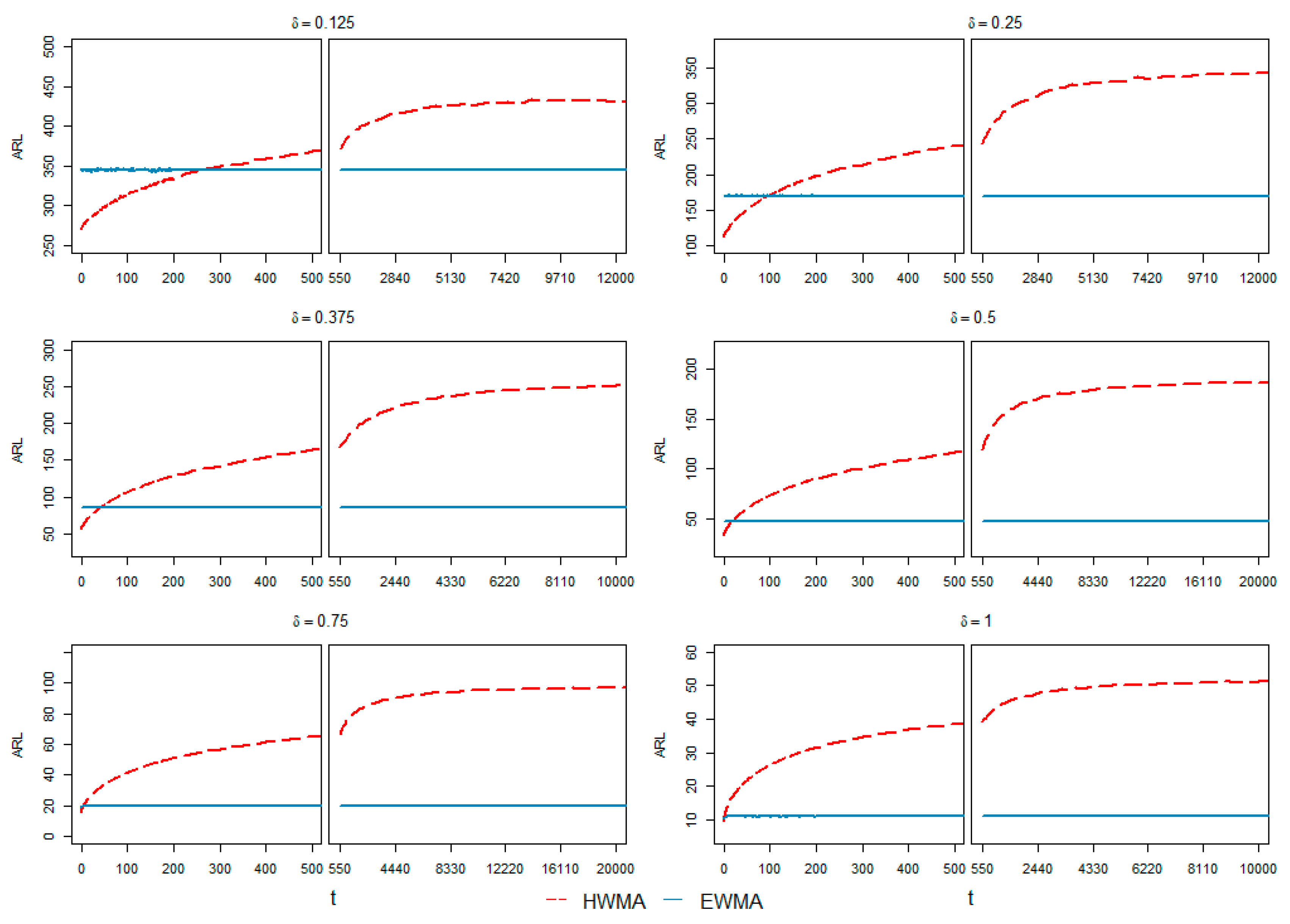Processes 10 01129 g008