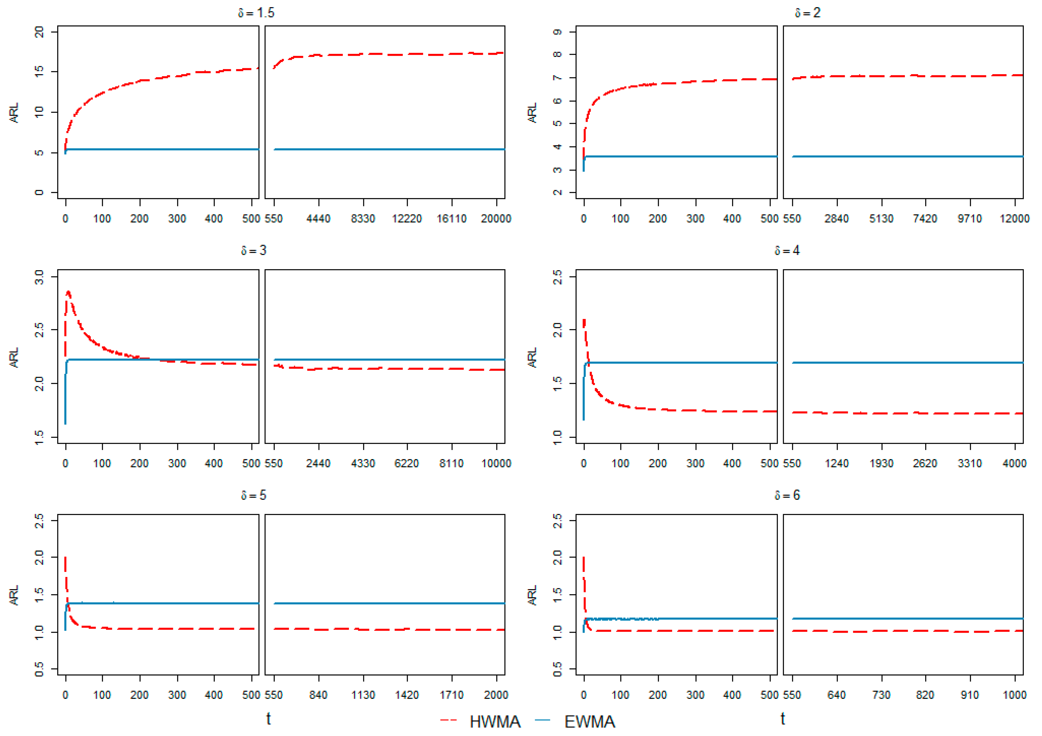 Processes 10 01129 g009
