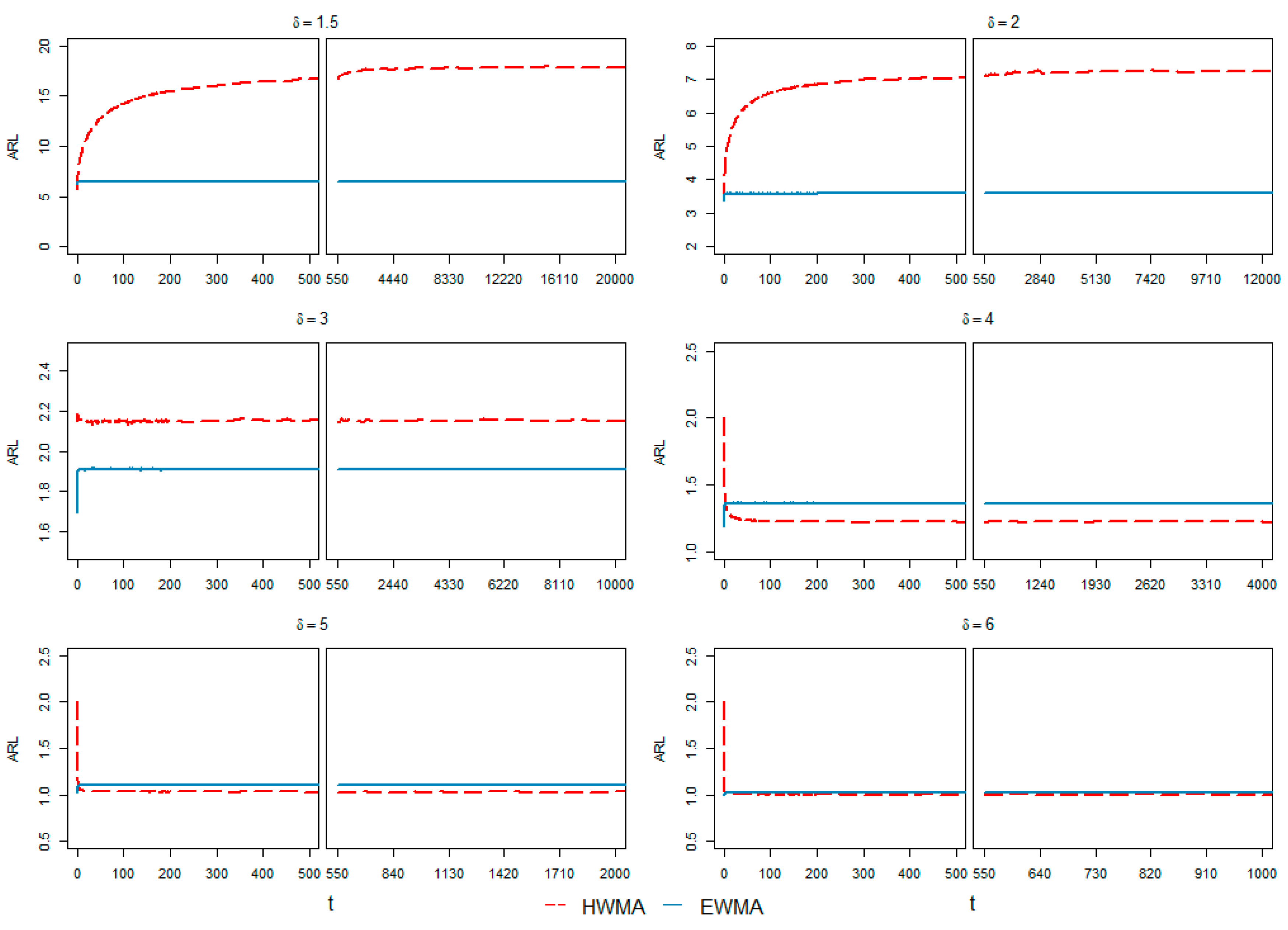 Processes 10 01129 g011