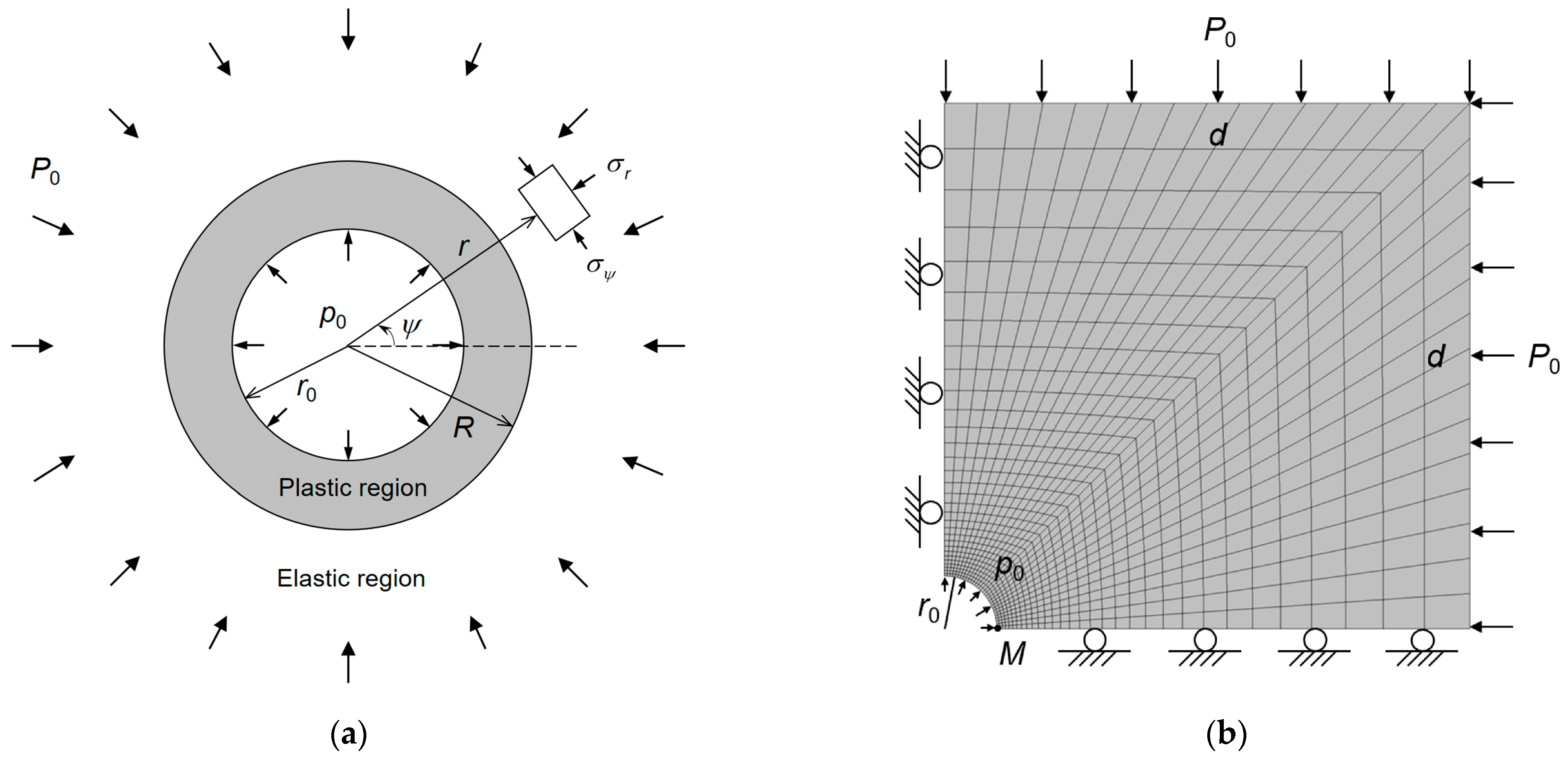 Processes 10 01130 g003 550