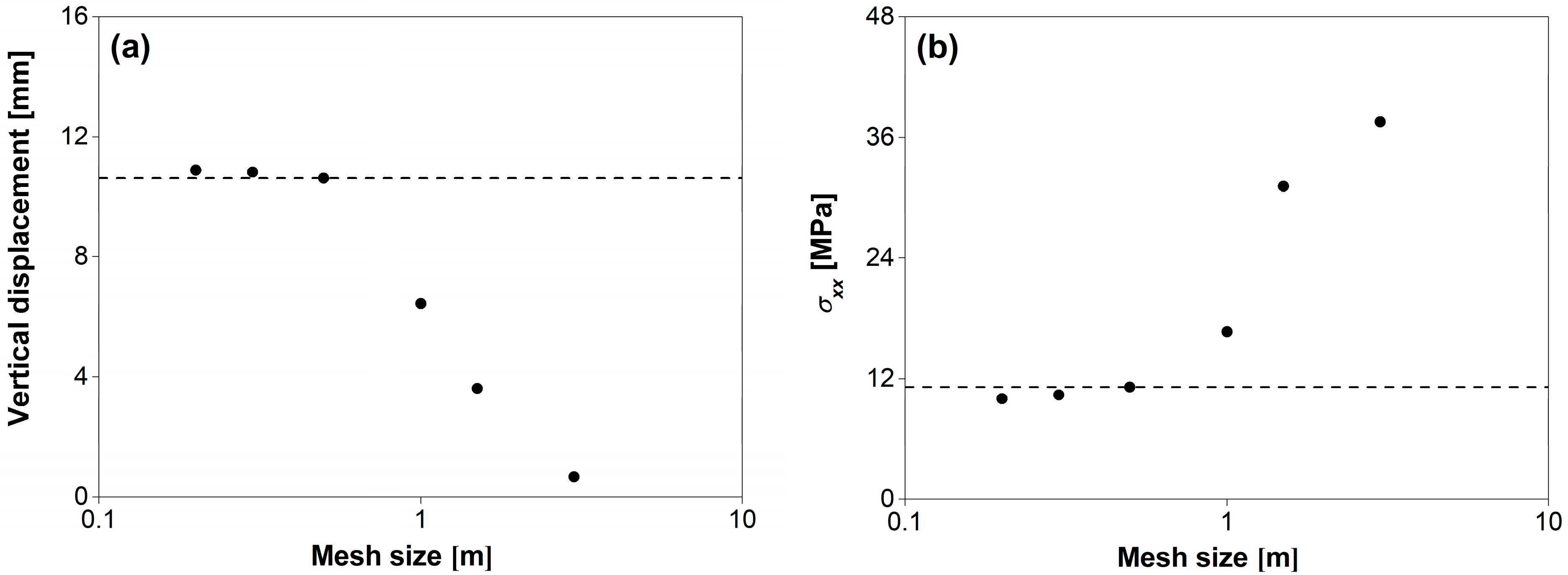 Processes 10 01130 g011 550