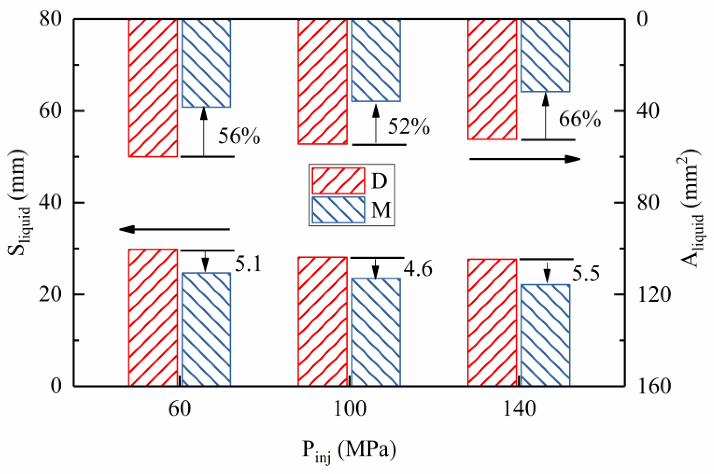 Processes 10 01132 g006 550