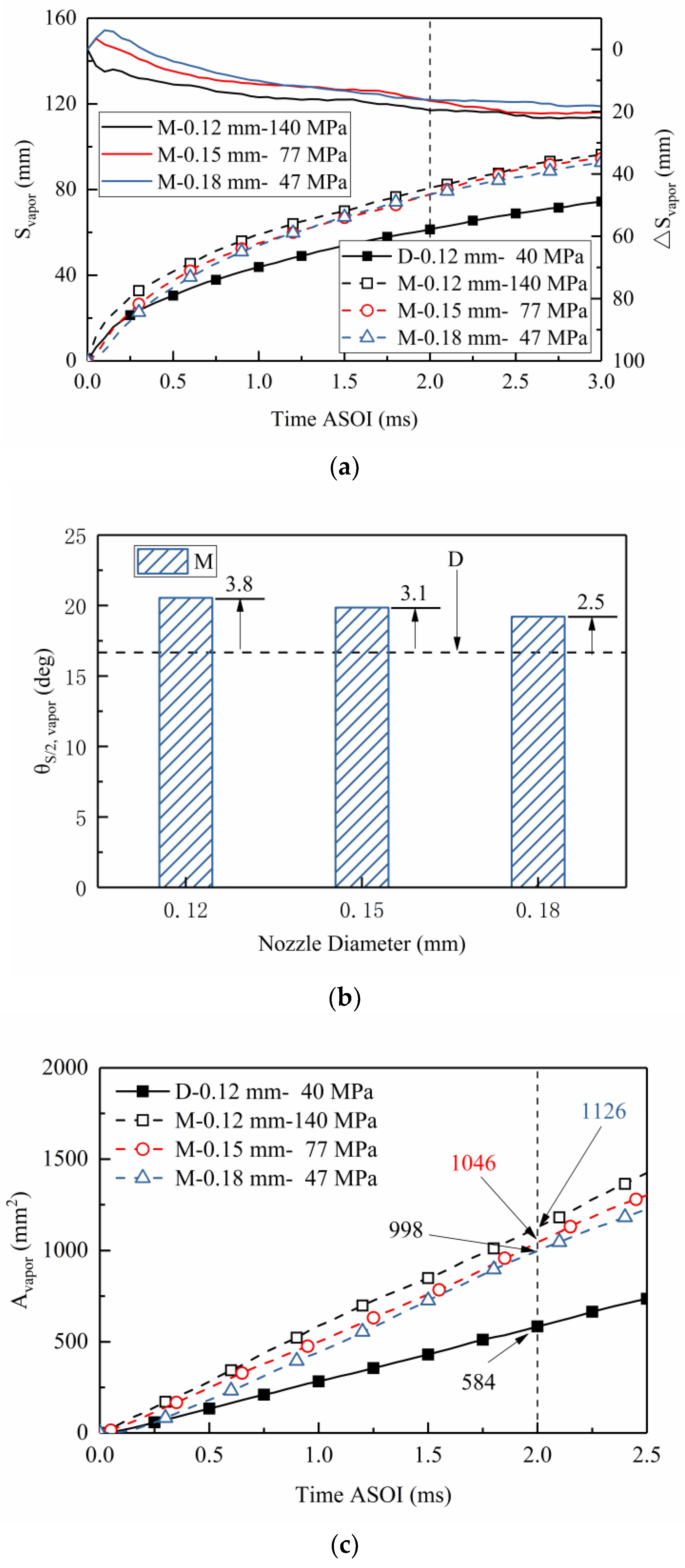 Processes 10 01132 g014 550