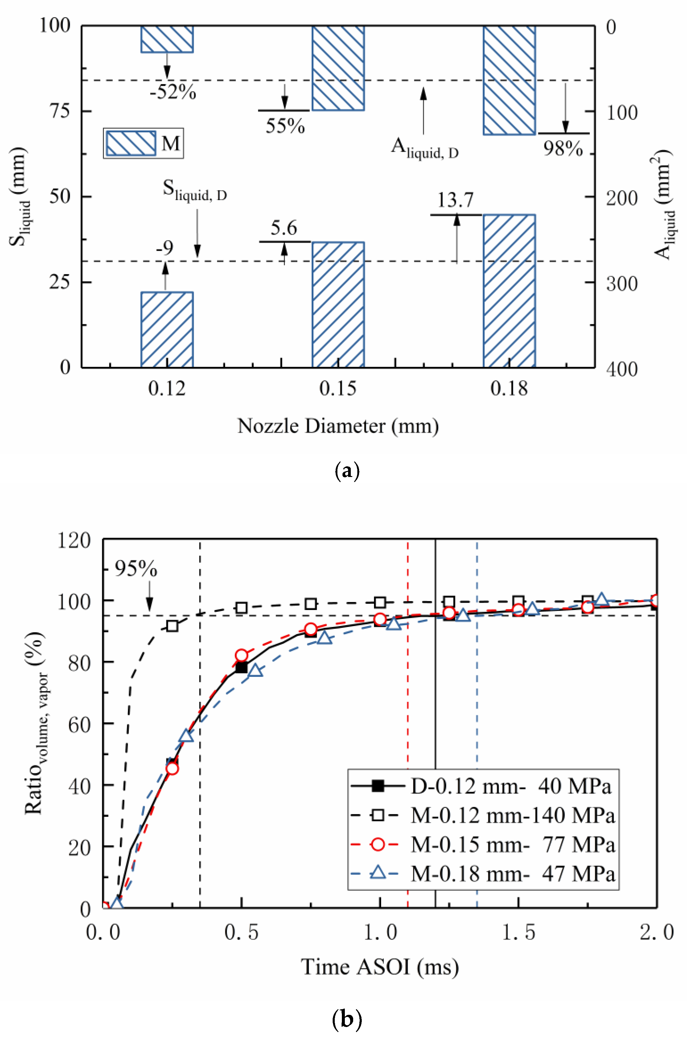 Processes 10 01132 g015 550
