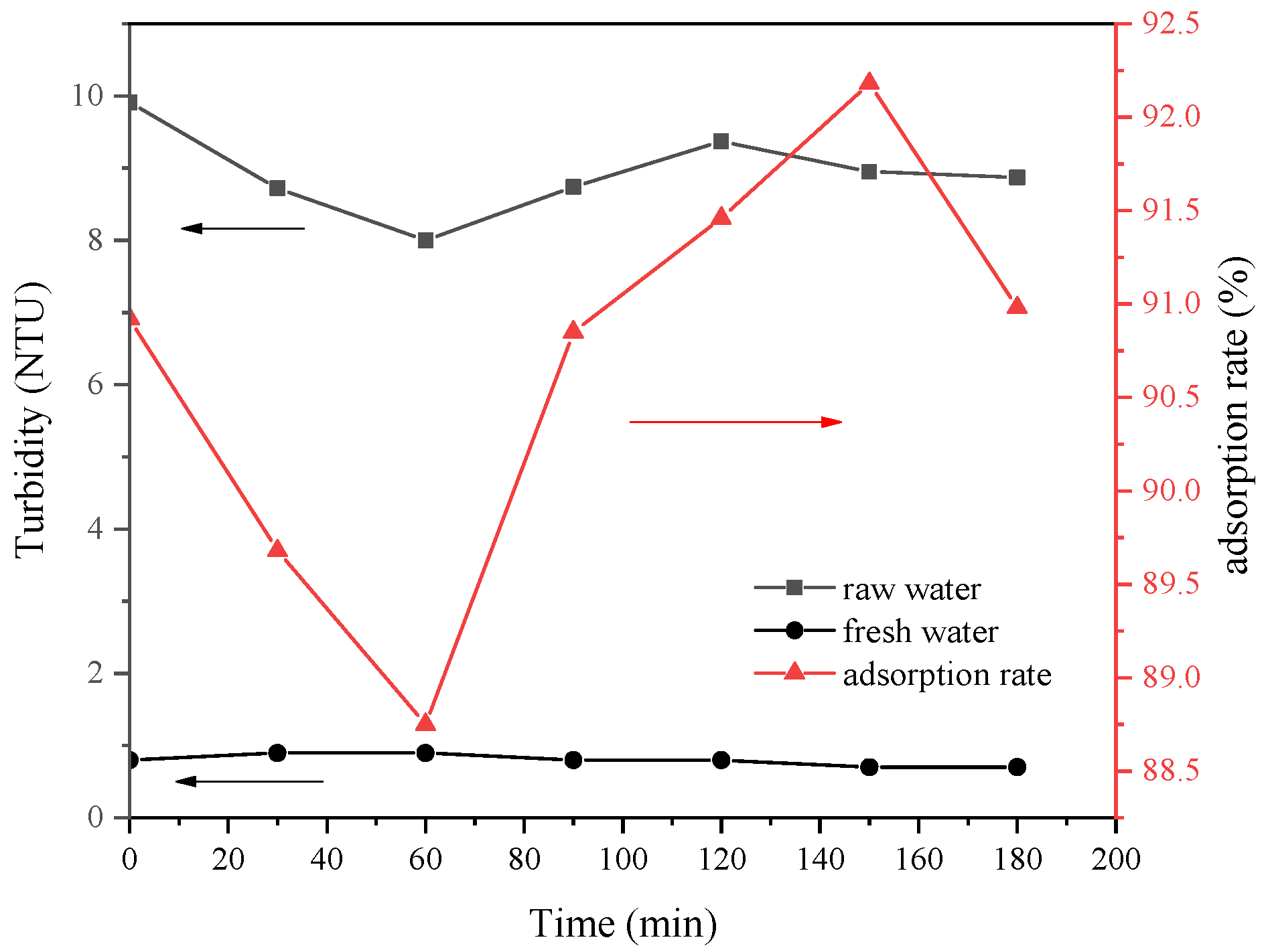 Processes 10 01134 g007
