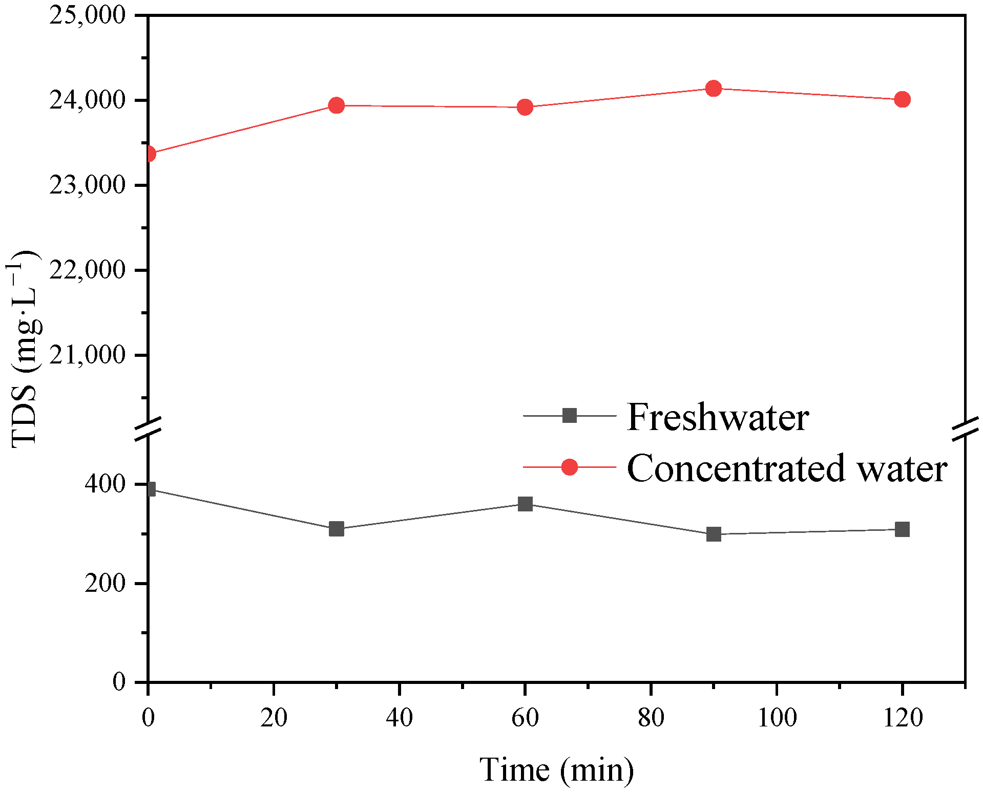 Processes 10 01134 g010