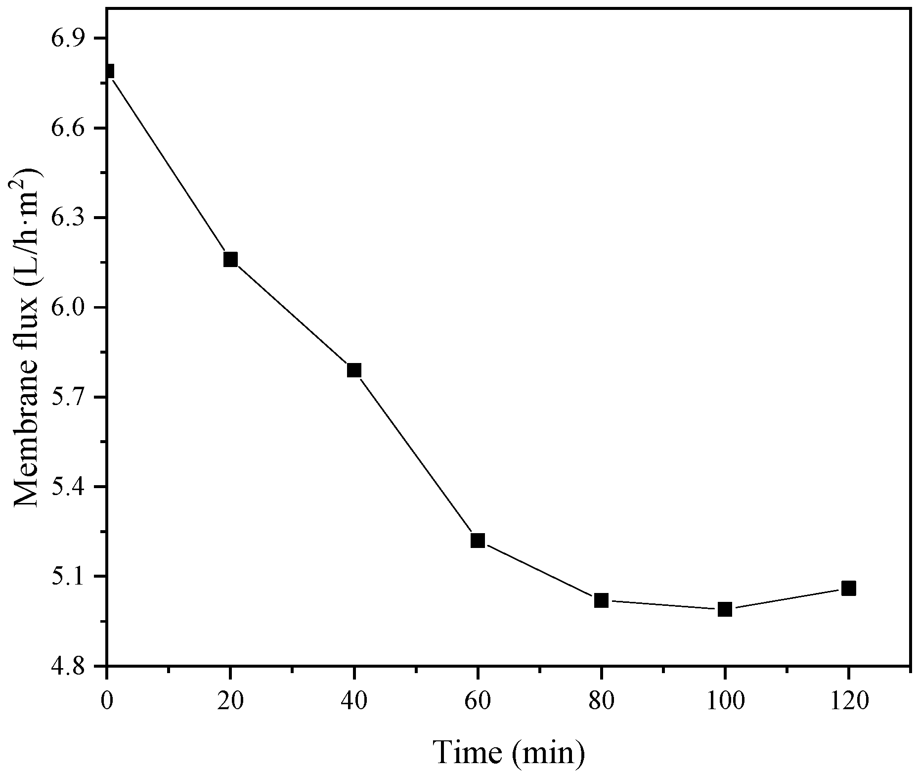 Processes 10 01134 g011