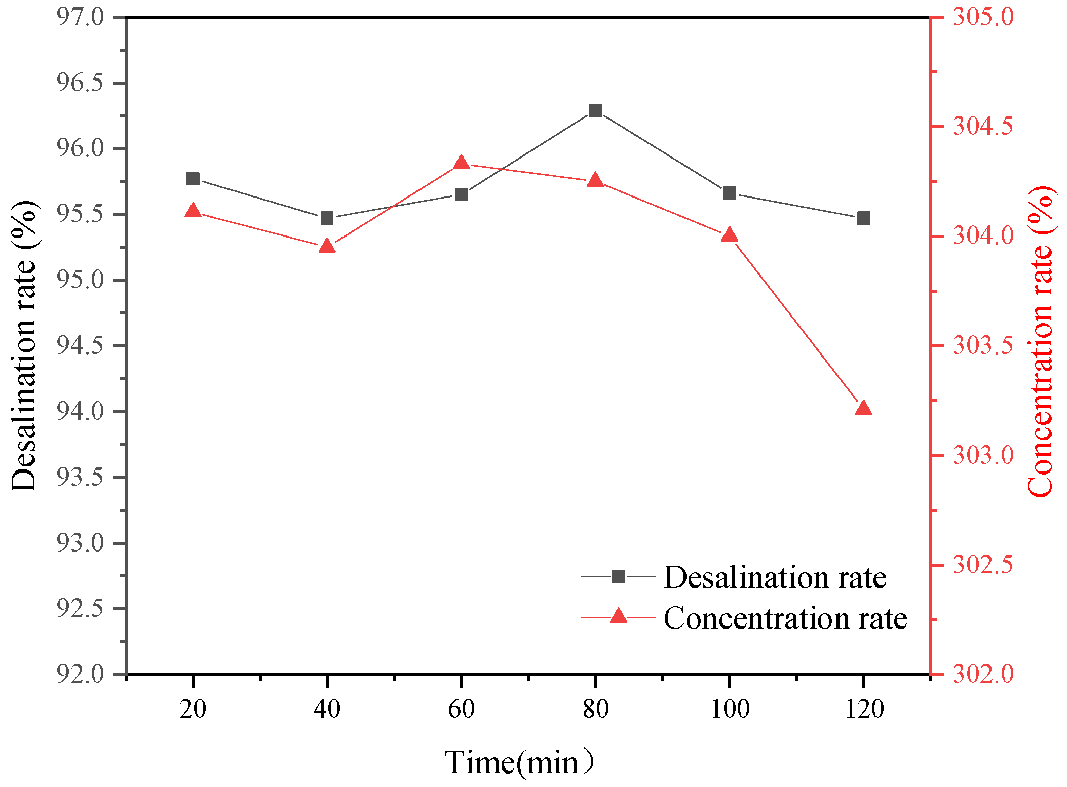 Processes 10 01134 g012
