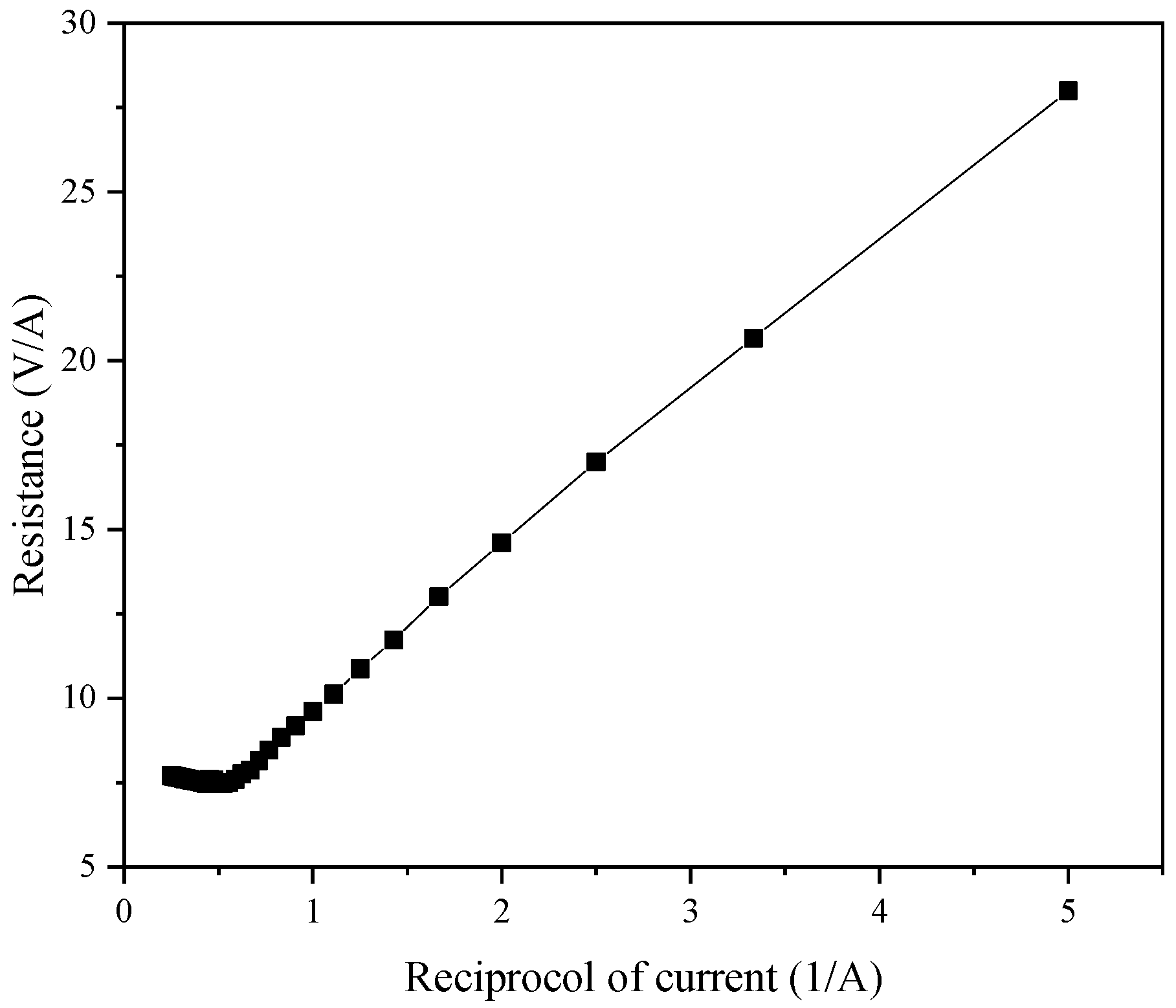 Processes 10 01134 g014