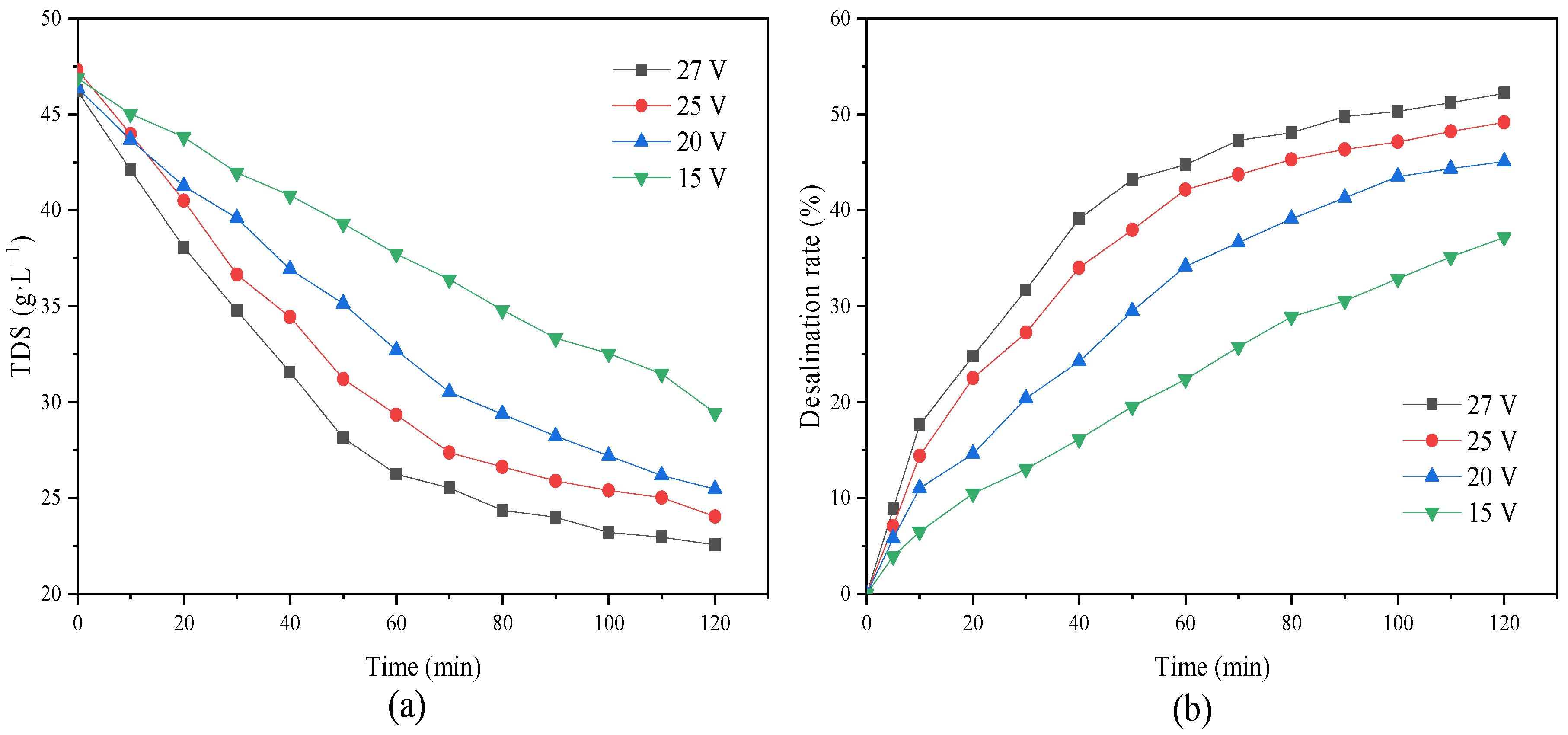 Processes 10 01134 g016