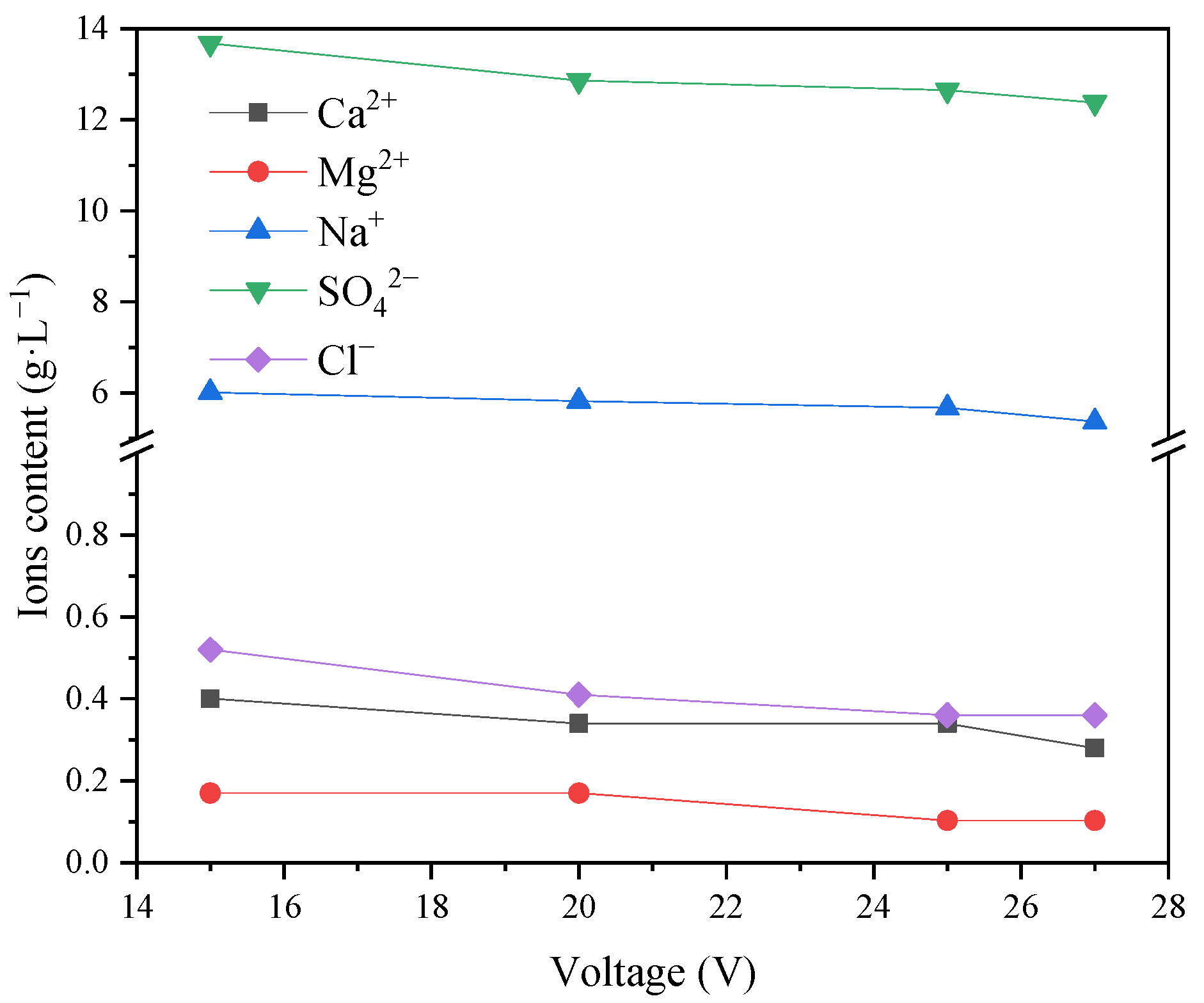 Processes 10 01134 g017