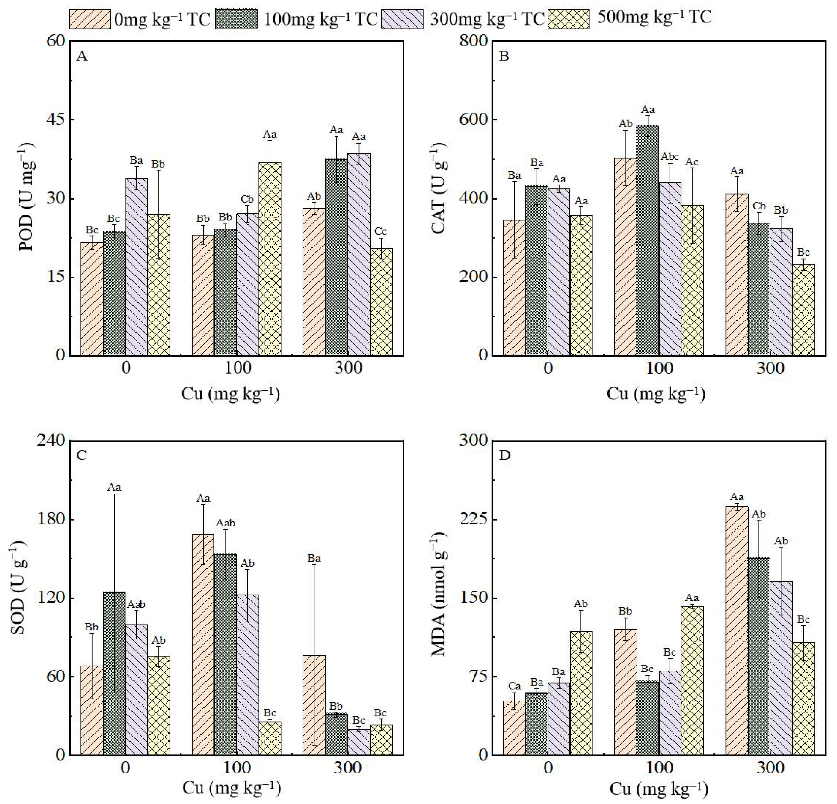 Processes 10 01135 g002 550