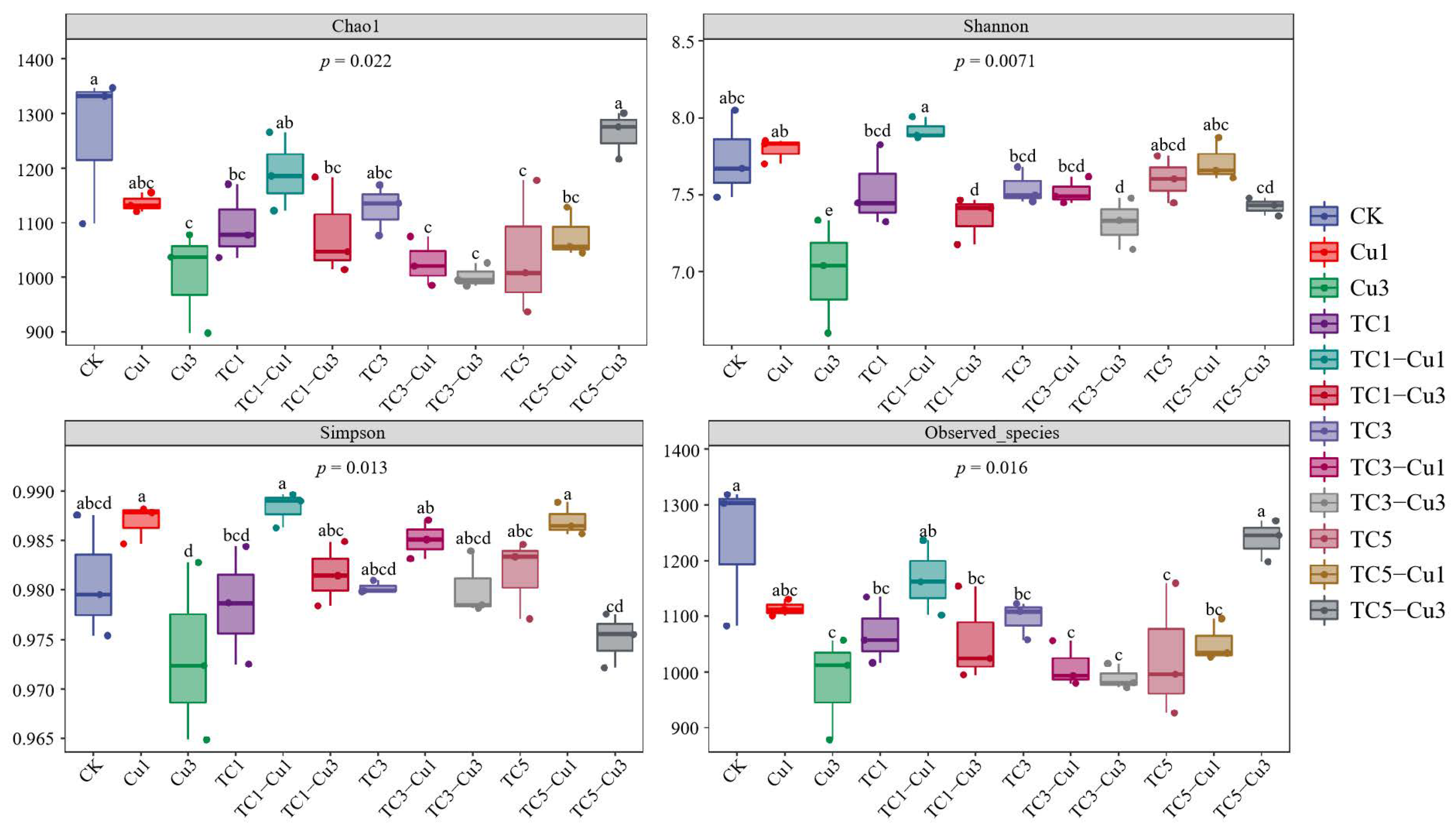 Processes 10 01135 g003 550