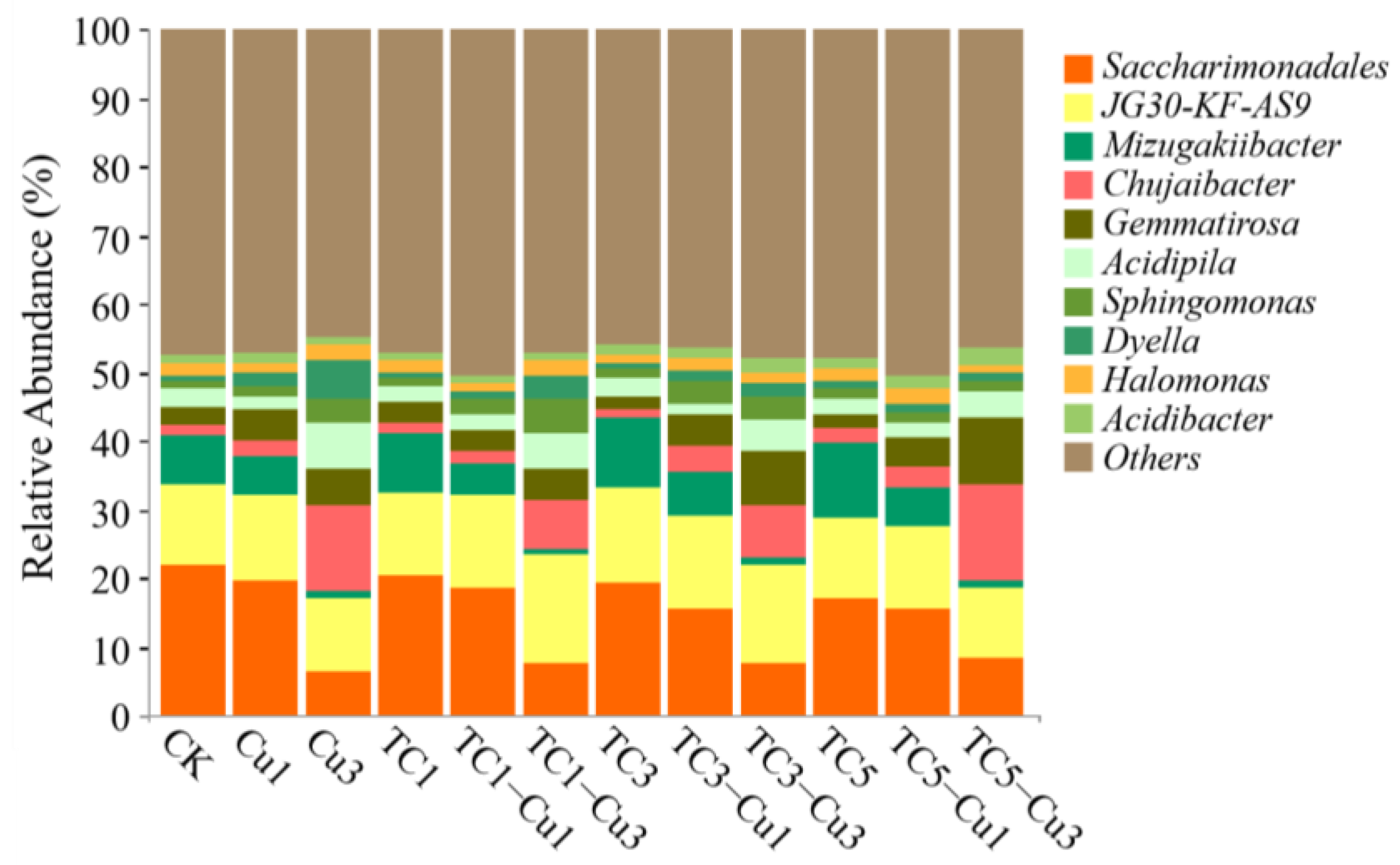 Processes 10 01135 g005 550