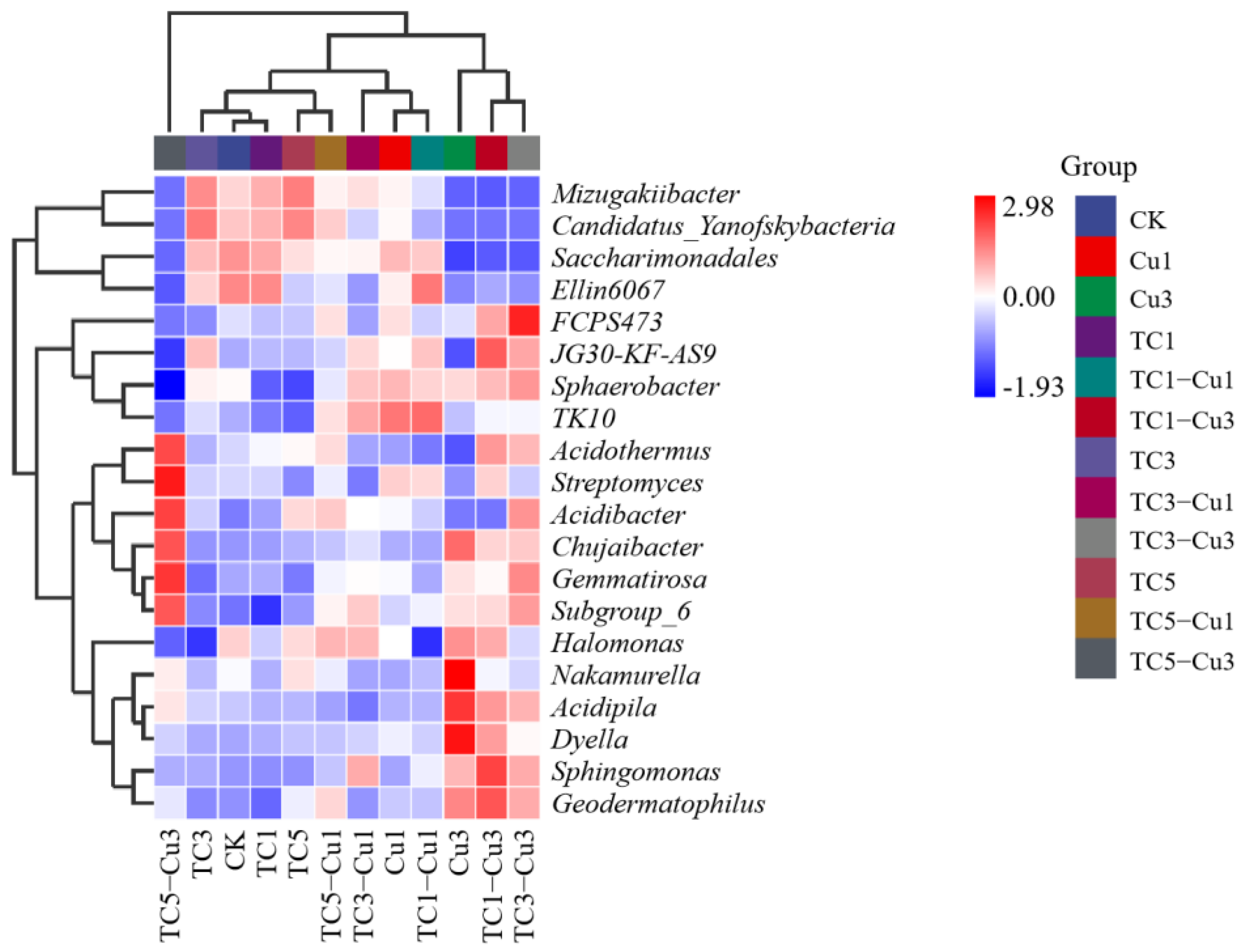 Processes 10 01135 g006 550