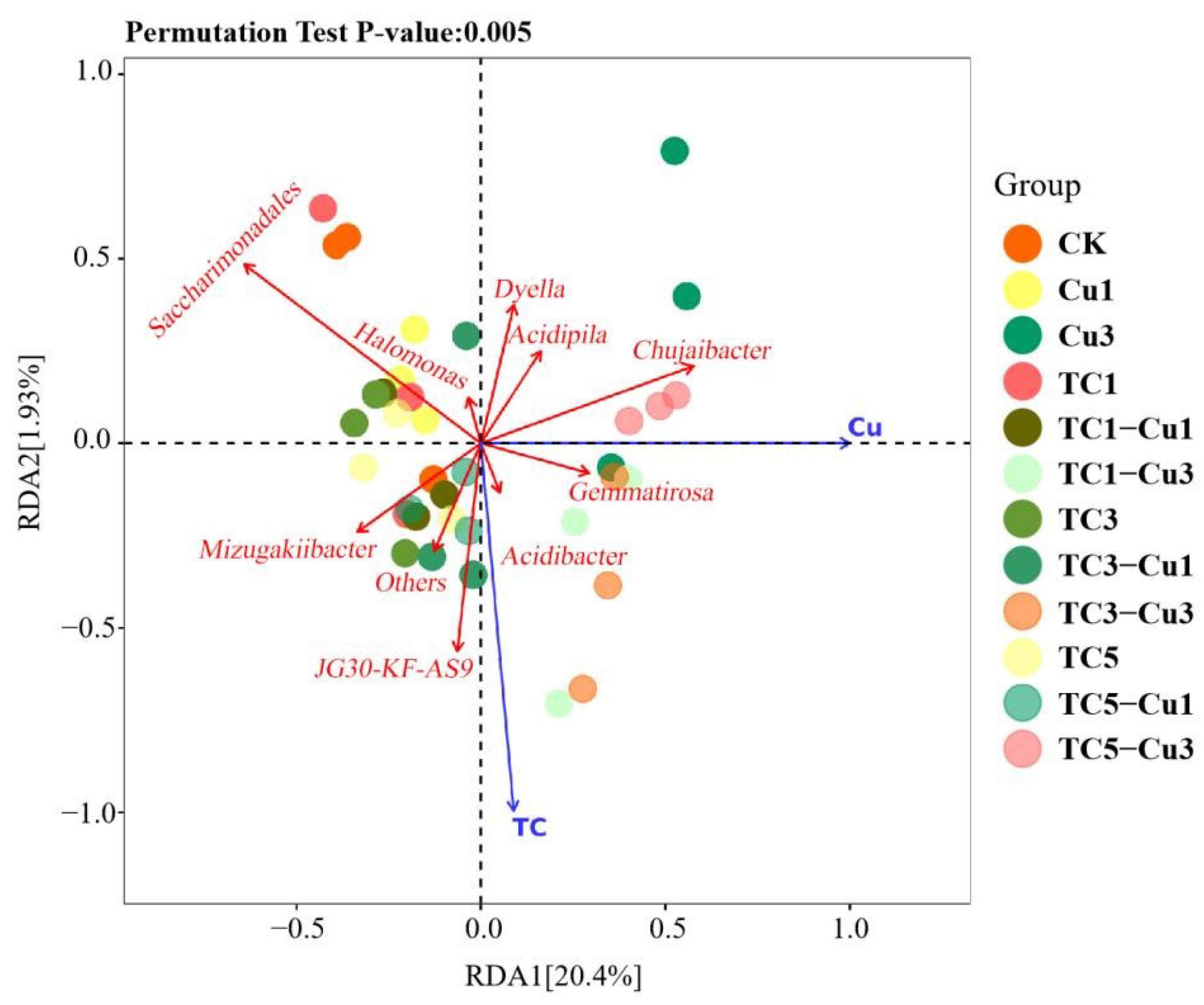 Processes 10 01135 g007 550