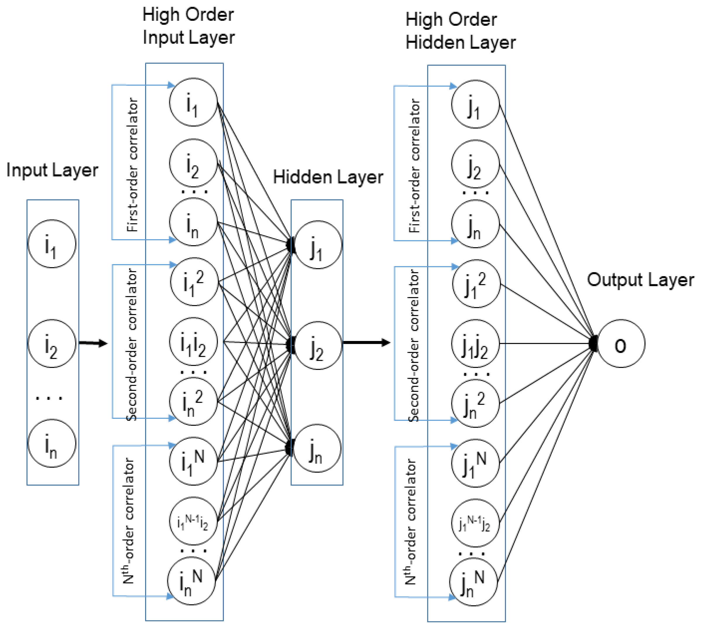 Processes 10 01137 g001 550