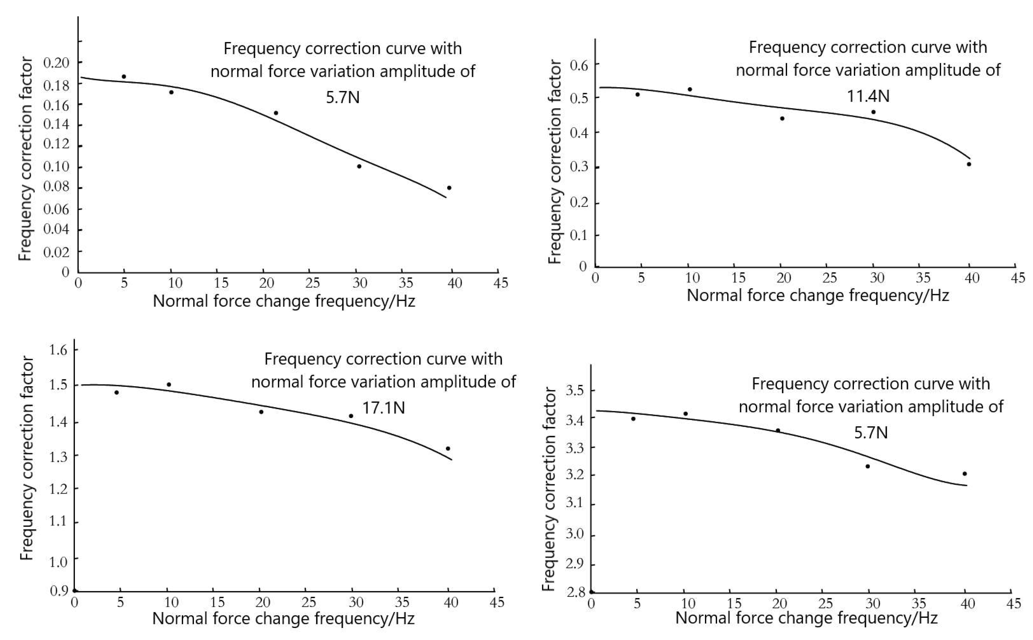 Processes 10 01138 g008