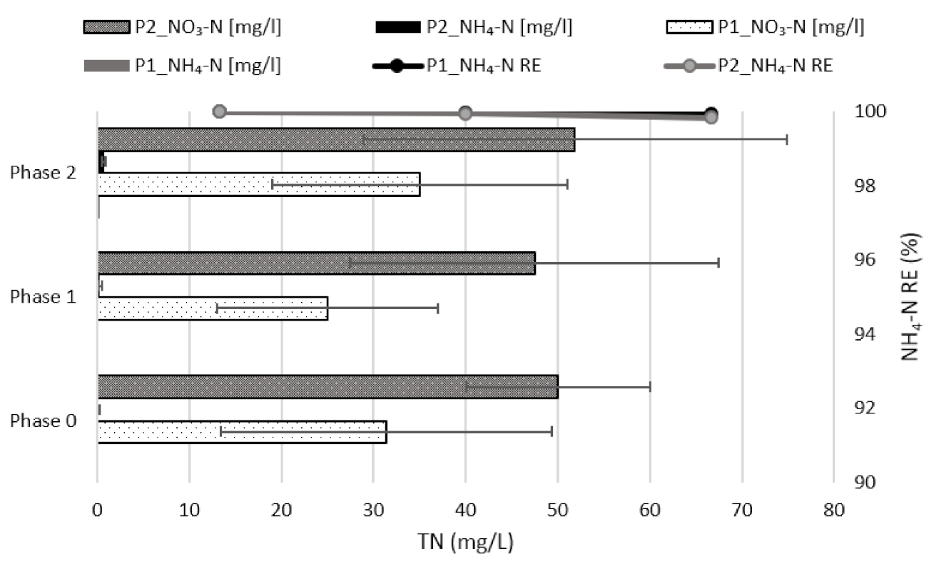 Processes 10 01140 g007